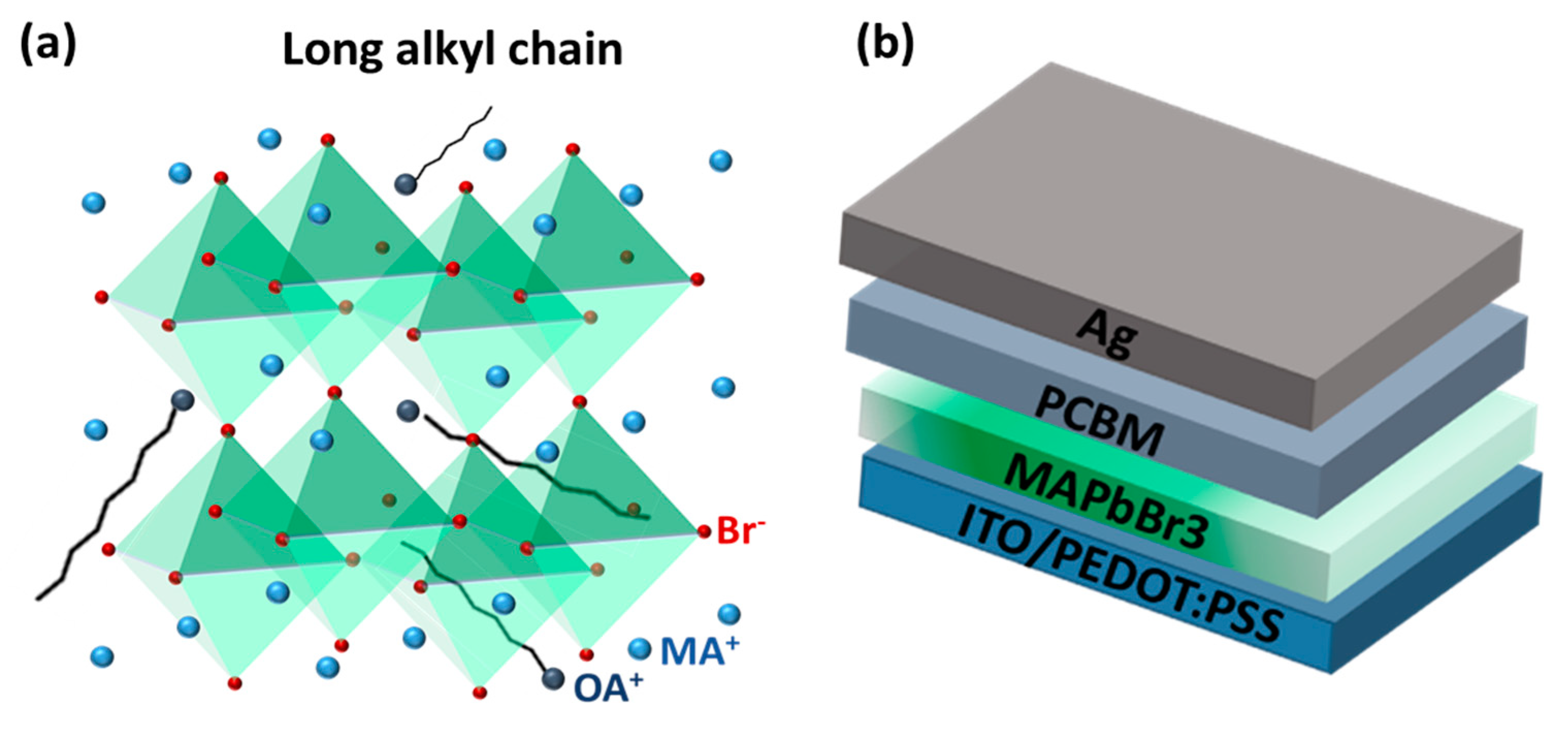 Nanomaterials 08 00459 g001 Nanomaterials 08 00459 g001