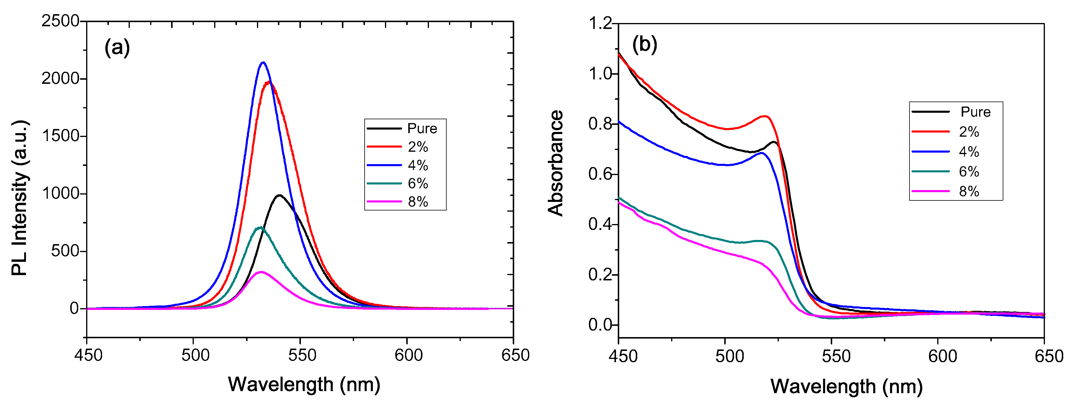 Nanomaterials 08 00459 g004 Nanomaterials 08 00459 g004