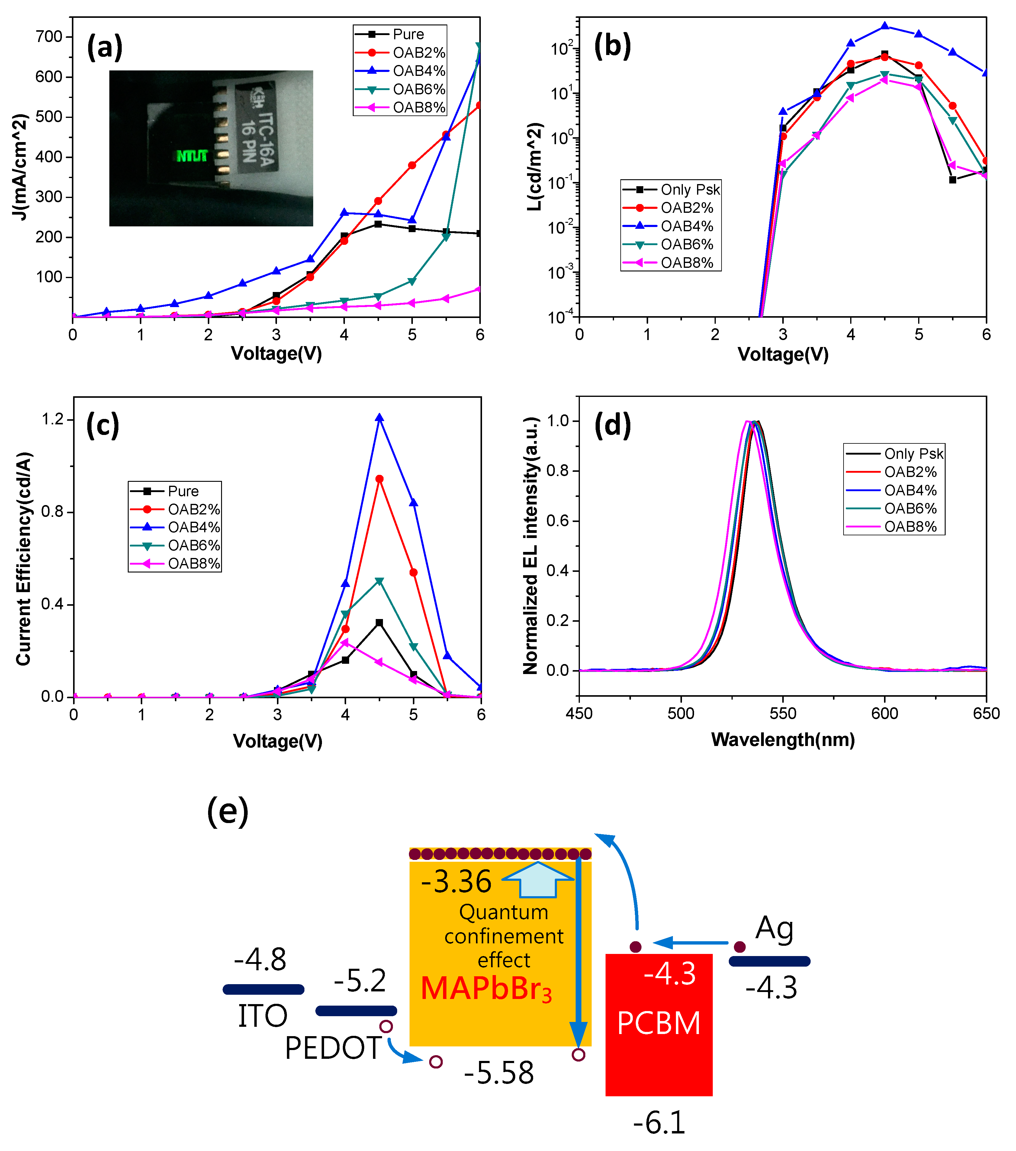 Nanomaterials 08 00459 g005 Nanomaterials 08 00459 g005