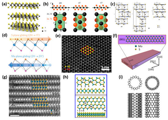 Properties, Preparation and Applications of Low Dimensional
