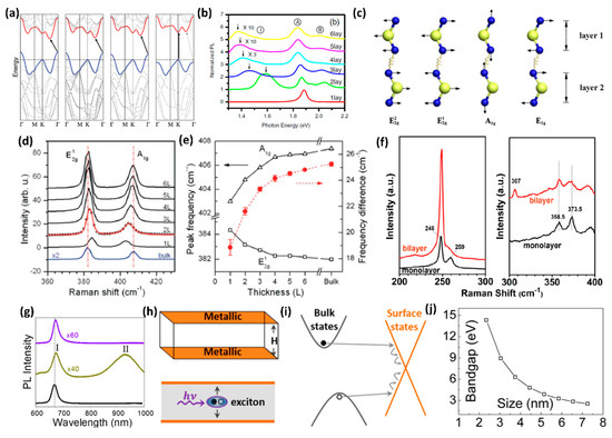 Properties, Preparation and Applications of Low Dimensional