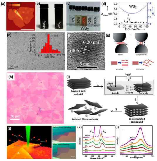 Properties, Preparation and Applications of Low Dimensional