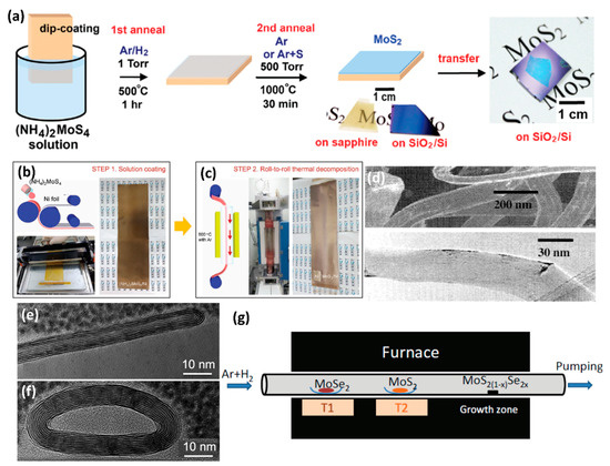 Properties, Preparation and Applications of Low Dimensional