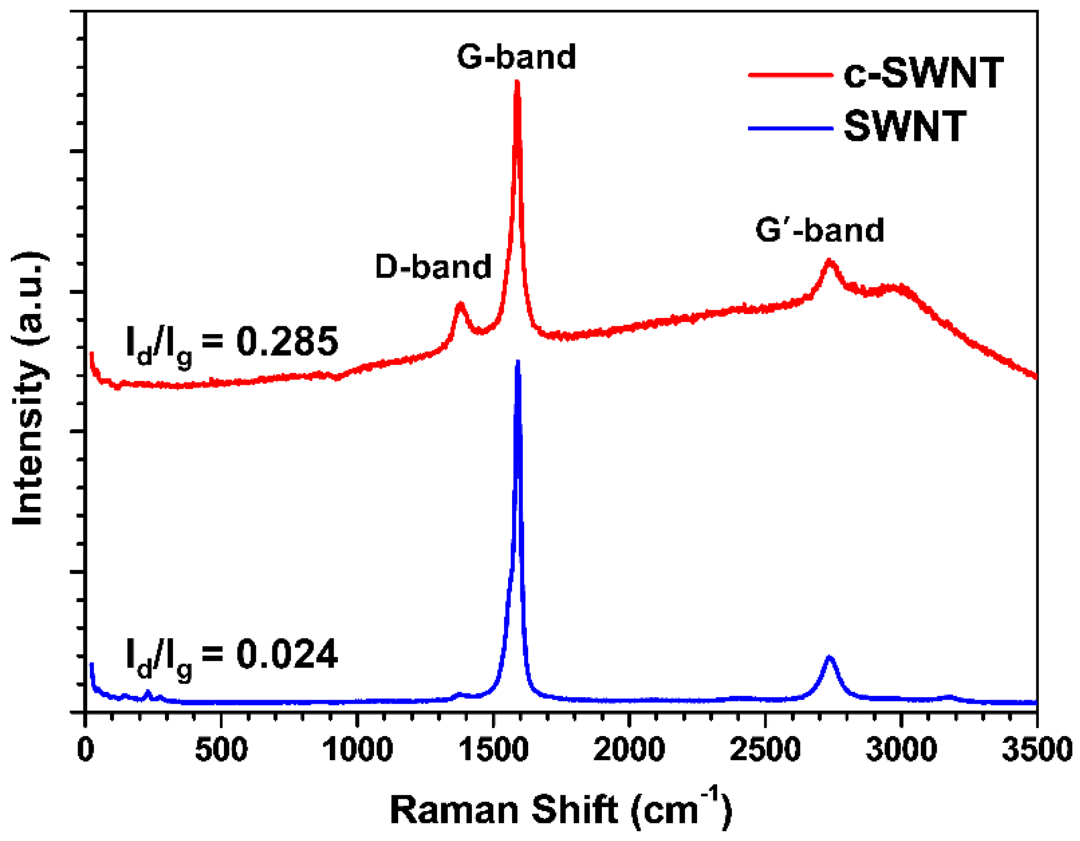 Nanomaterials 08 00464 g003