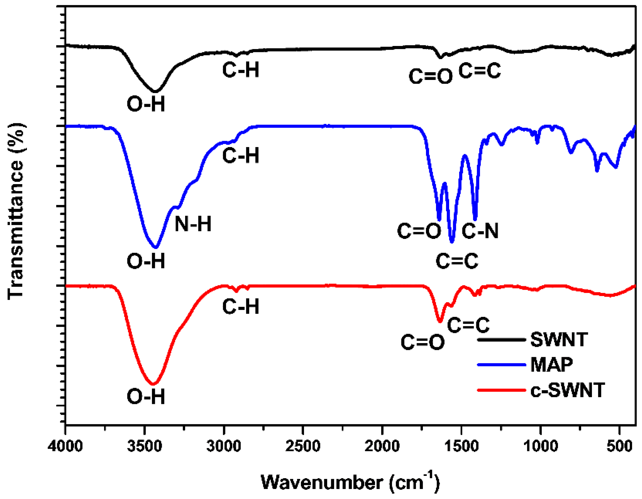 Nanomaterials 08 00464 g004