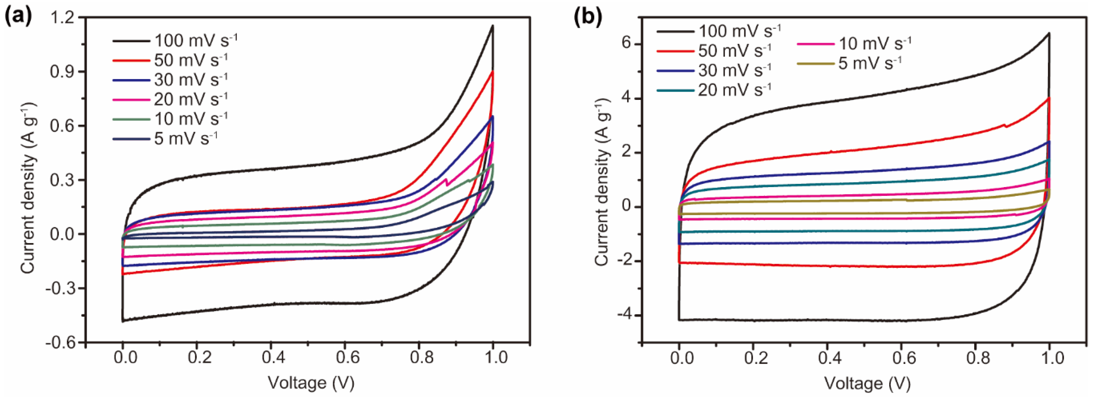 Nanomaterials 08 00464 g005