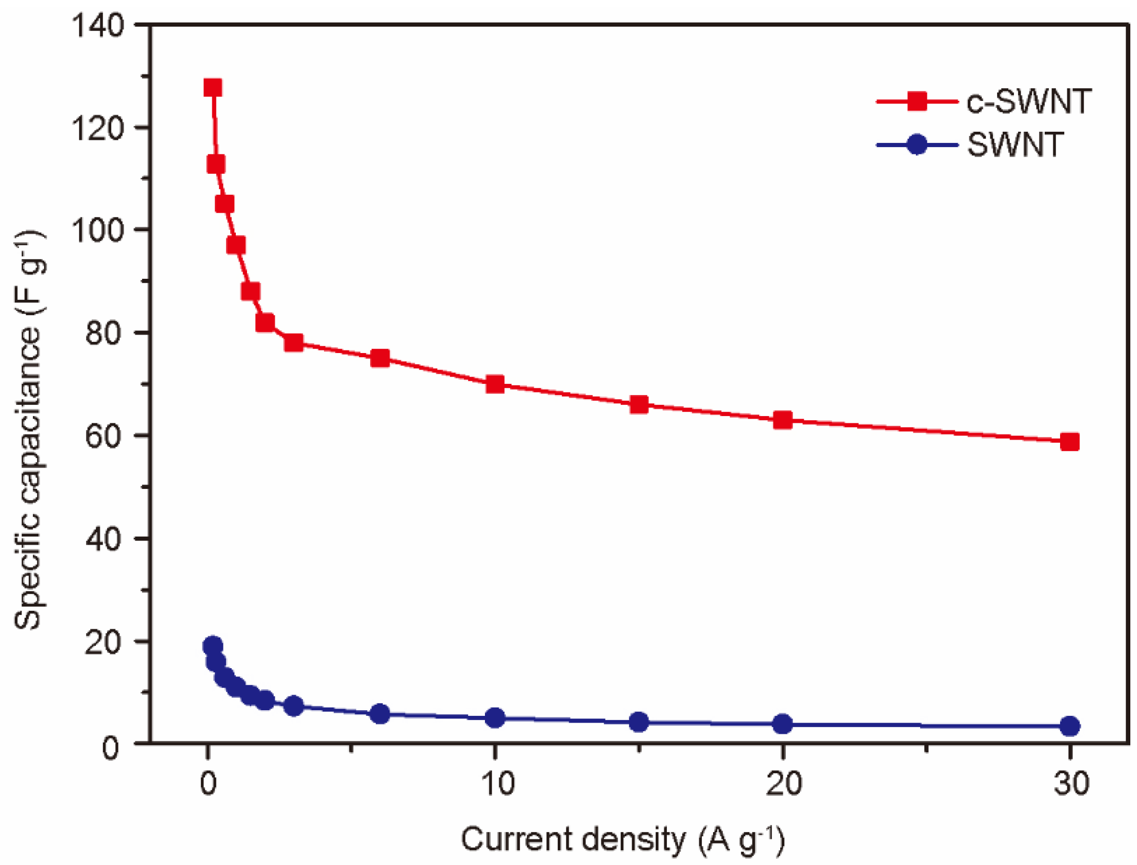 Nanomaterials 08 00464 g007