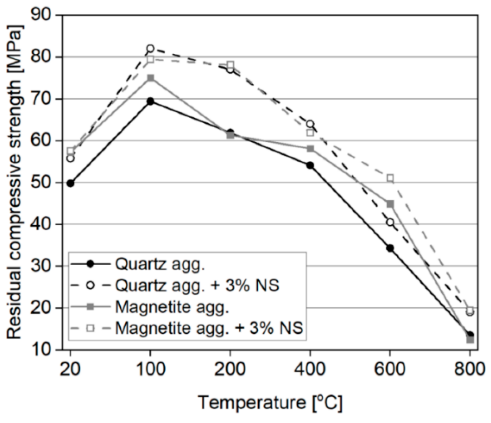 Nanomaterials 08 00465 g005