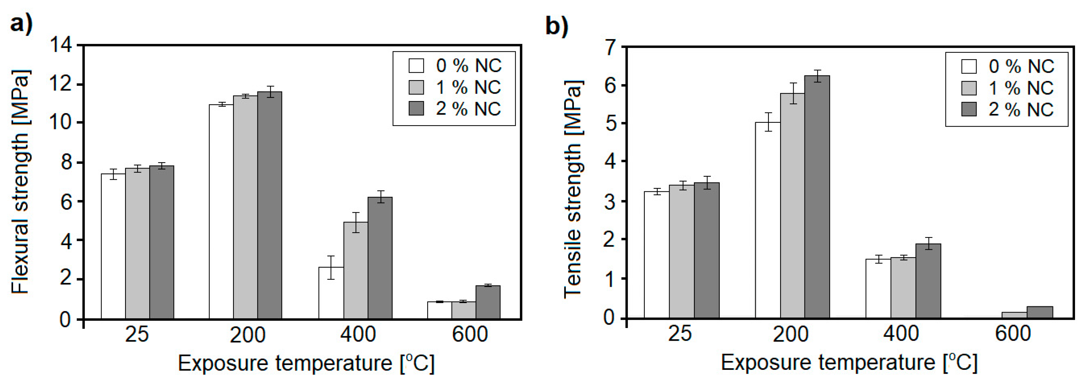 Nanomaterials Free Full Text The Influence Of Nanomaterials On The Thermal Resistance Of Cement Based Composites A Review Html Nanomaterials Free Full Text The Influence Of Nanomaterials On The Thermal Resistance Of Cement Based Composites A Review Html