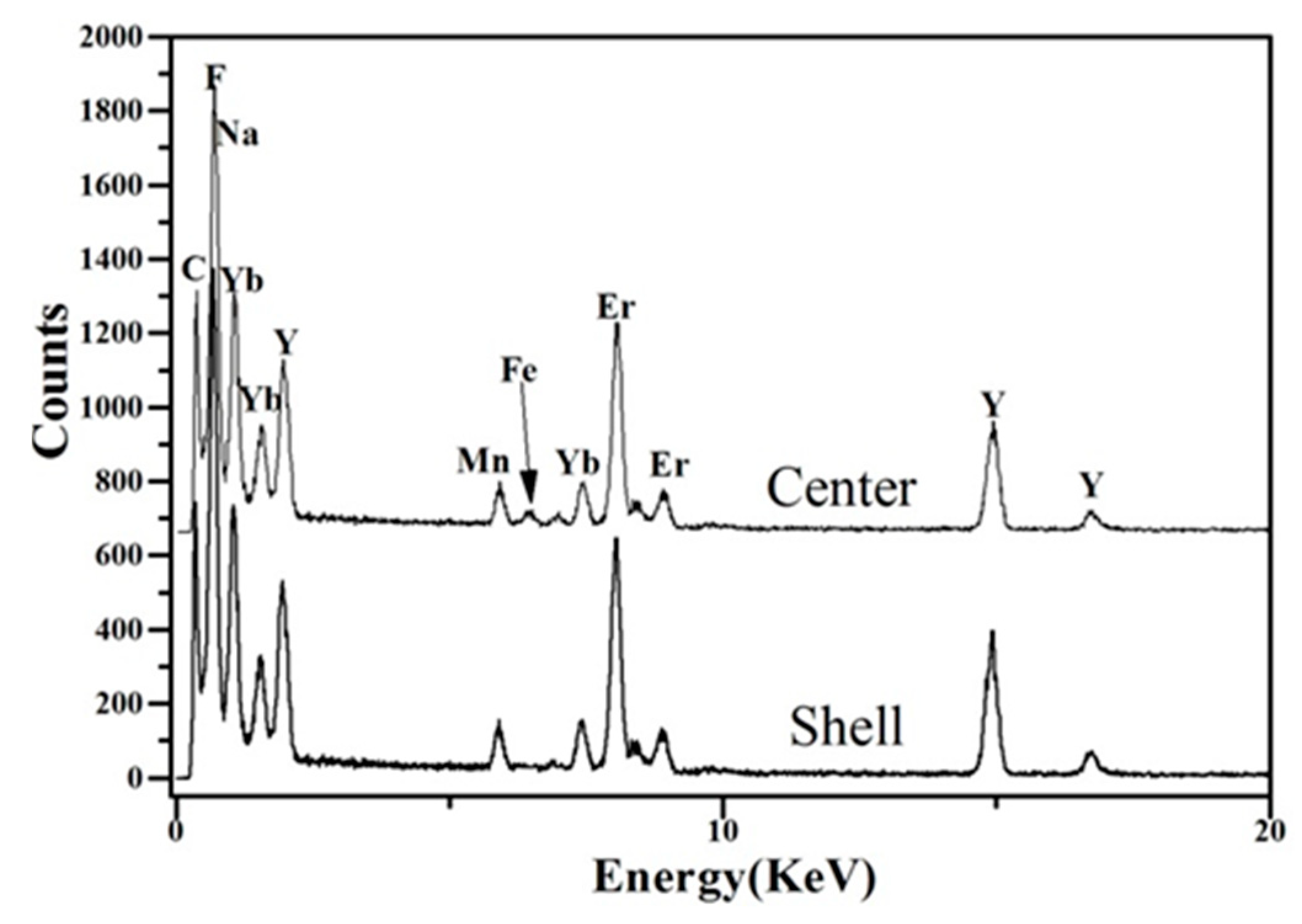 Nanomaterials 08 00466 g004 Nanomaterials 08 00466 g004