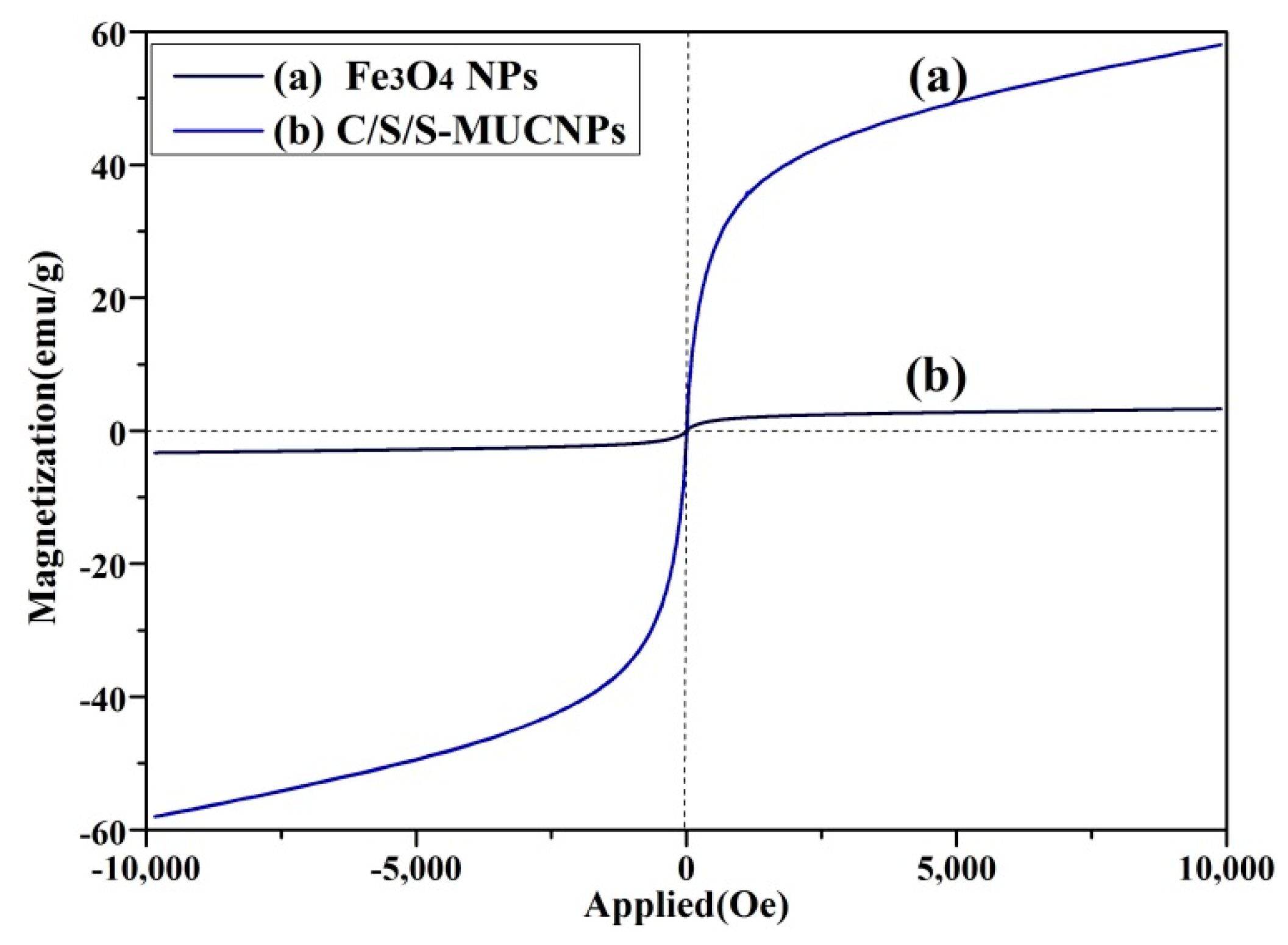 Nanomaterials Free Full Text Role Of Mn2 Doping In The Preparation Of Core Shell Structured Fe3o4 Upconversion Nanoparticles And Their Applications In T1 T2 Weighted Magnetic Resonance Imaging Upconversion Luminescent Imaging And Near Infrared