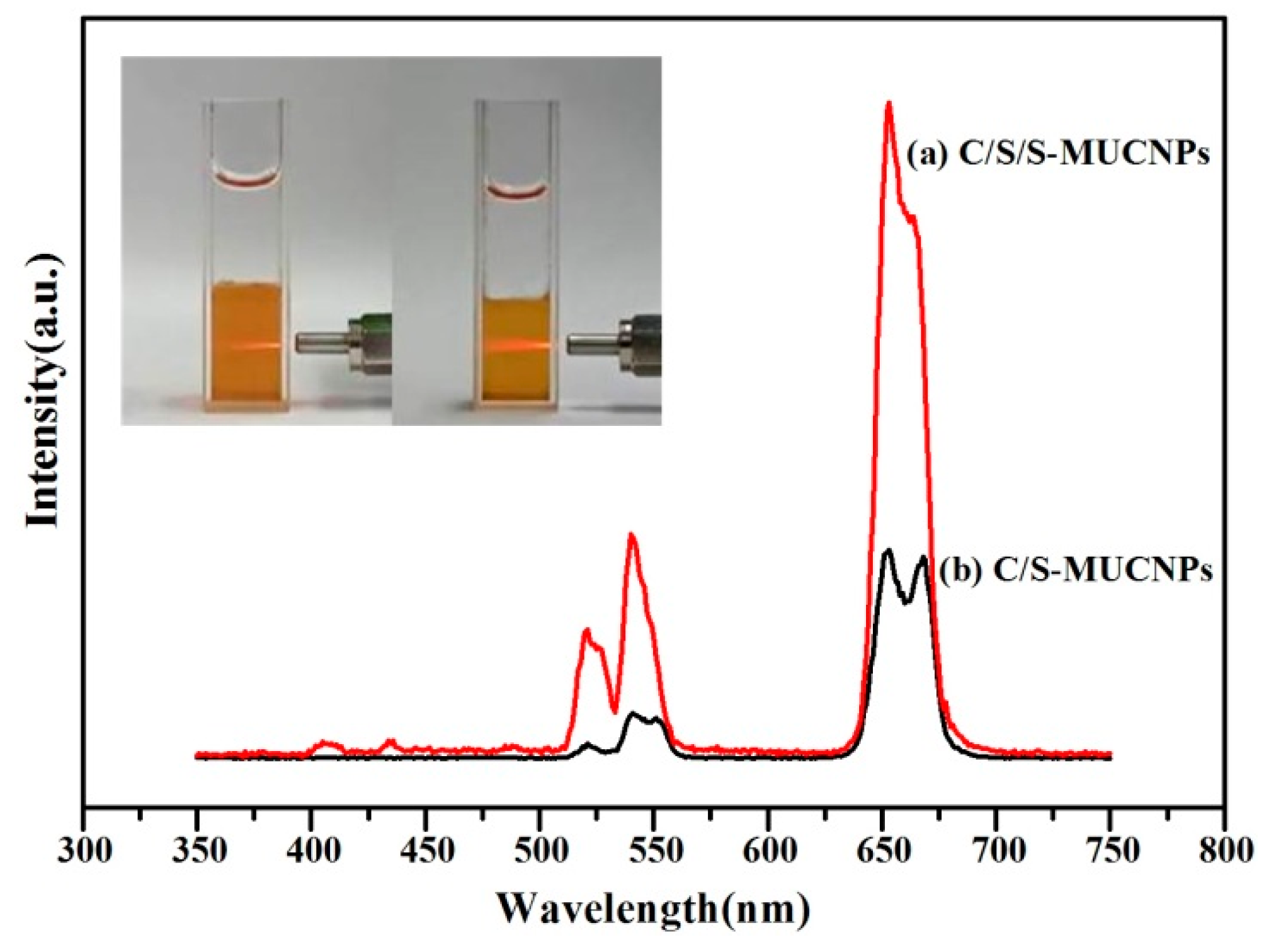 Nanomaterials 08 00466 g006 Nanomaterials 08 00466 g006