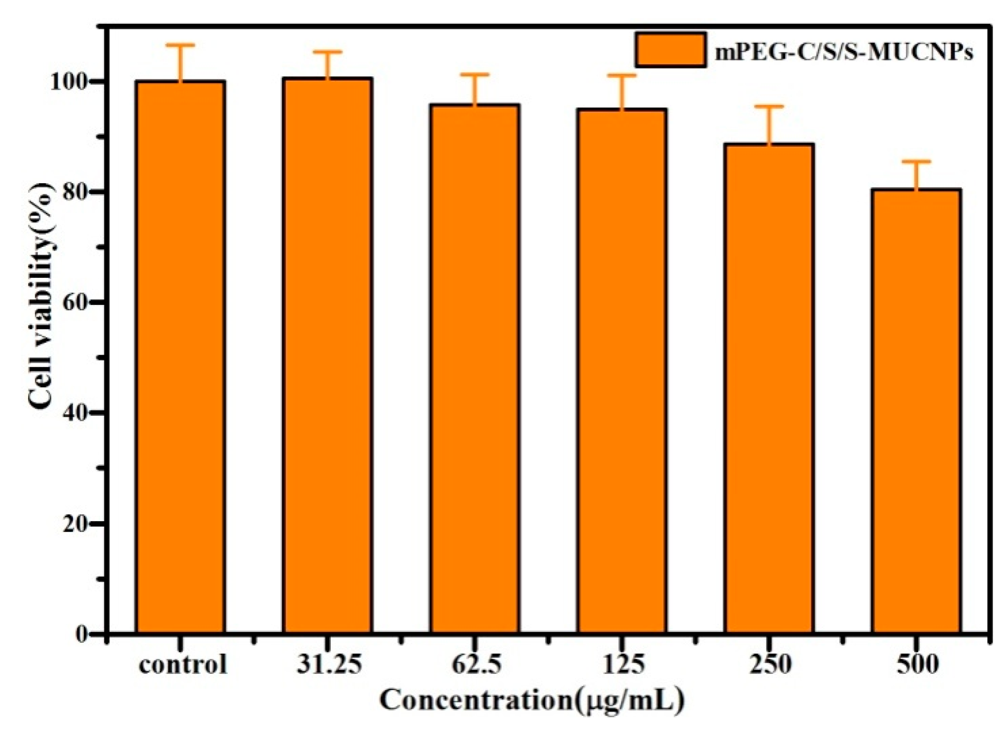 Nanomaterials 08 00466 g007 Nanomaterials 08 00466 g007