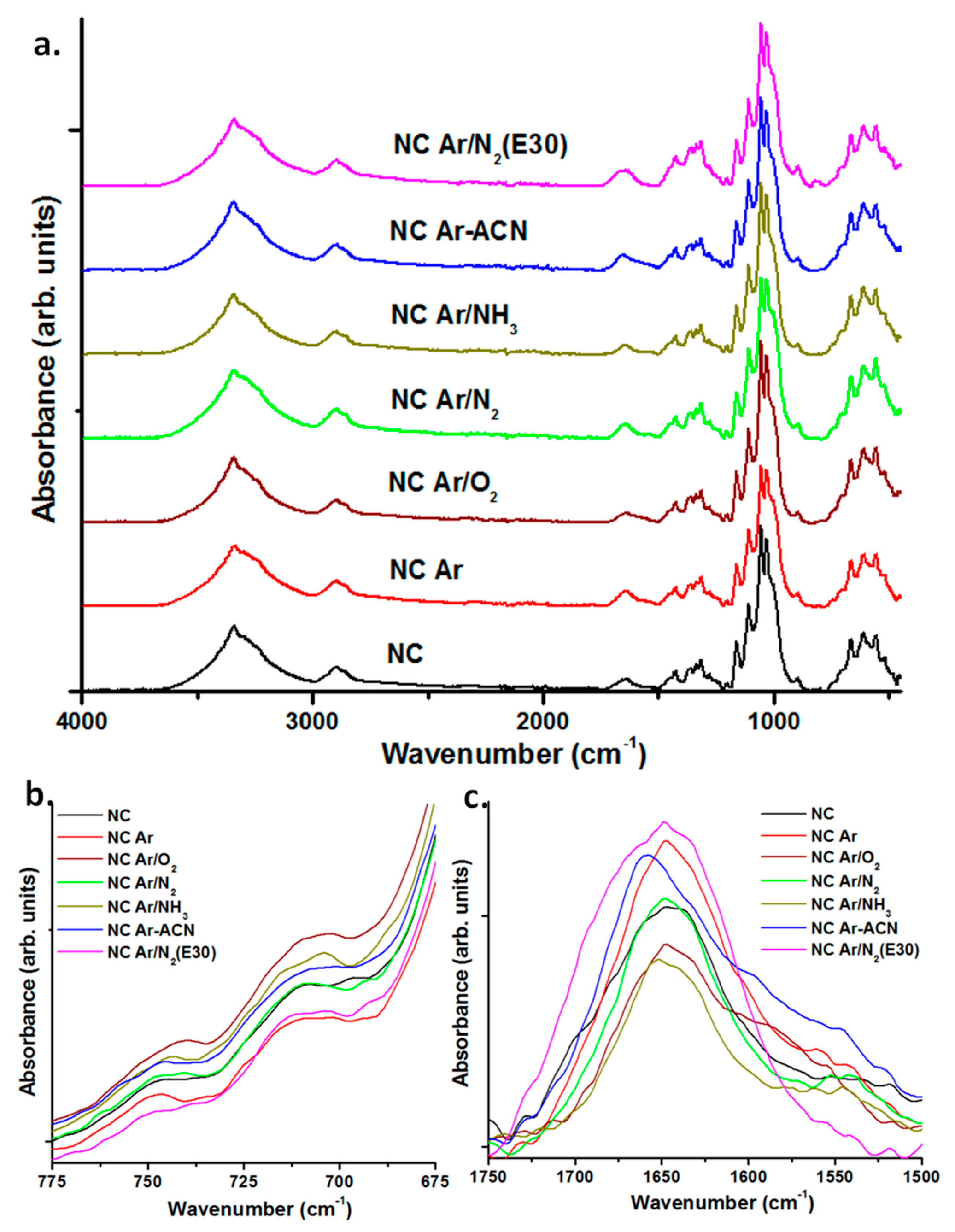Nanomaterials 08 00467 g007