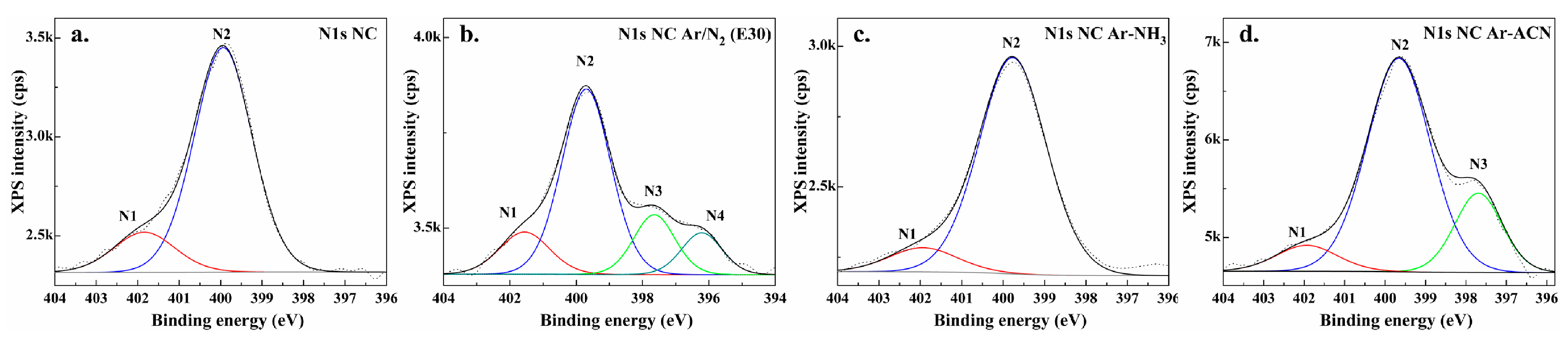 Nanomaterials 08 00467 g009