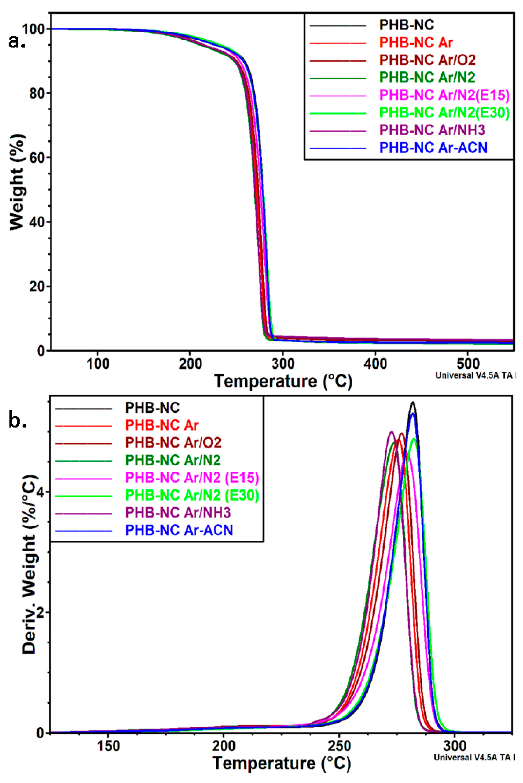 Nanomaterials 08 00467 g010