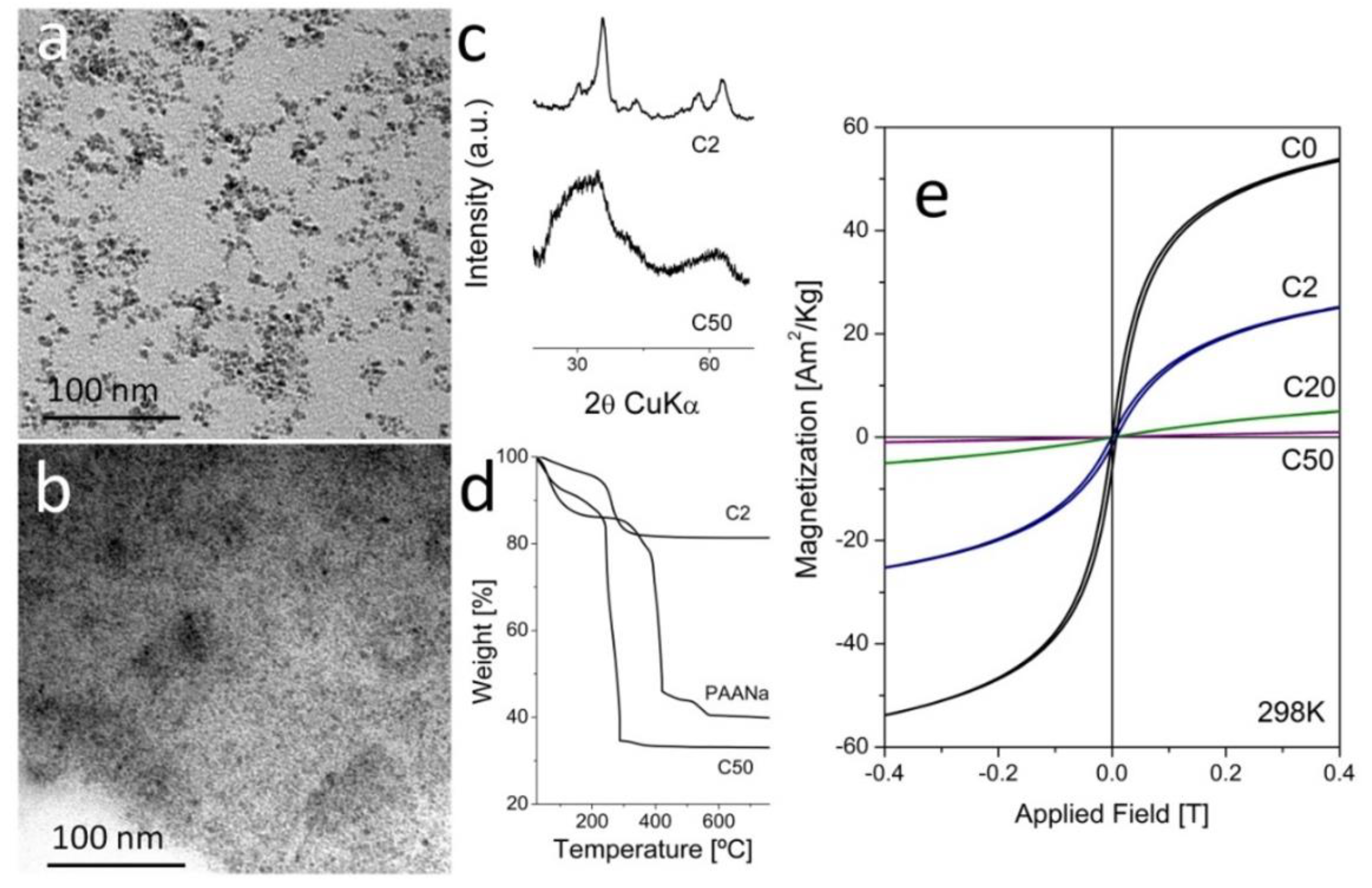 Nanomaterials 08 00470 g001 Nanomaterials 08 00470 g001
