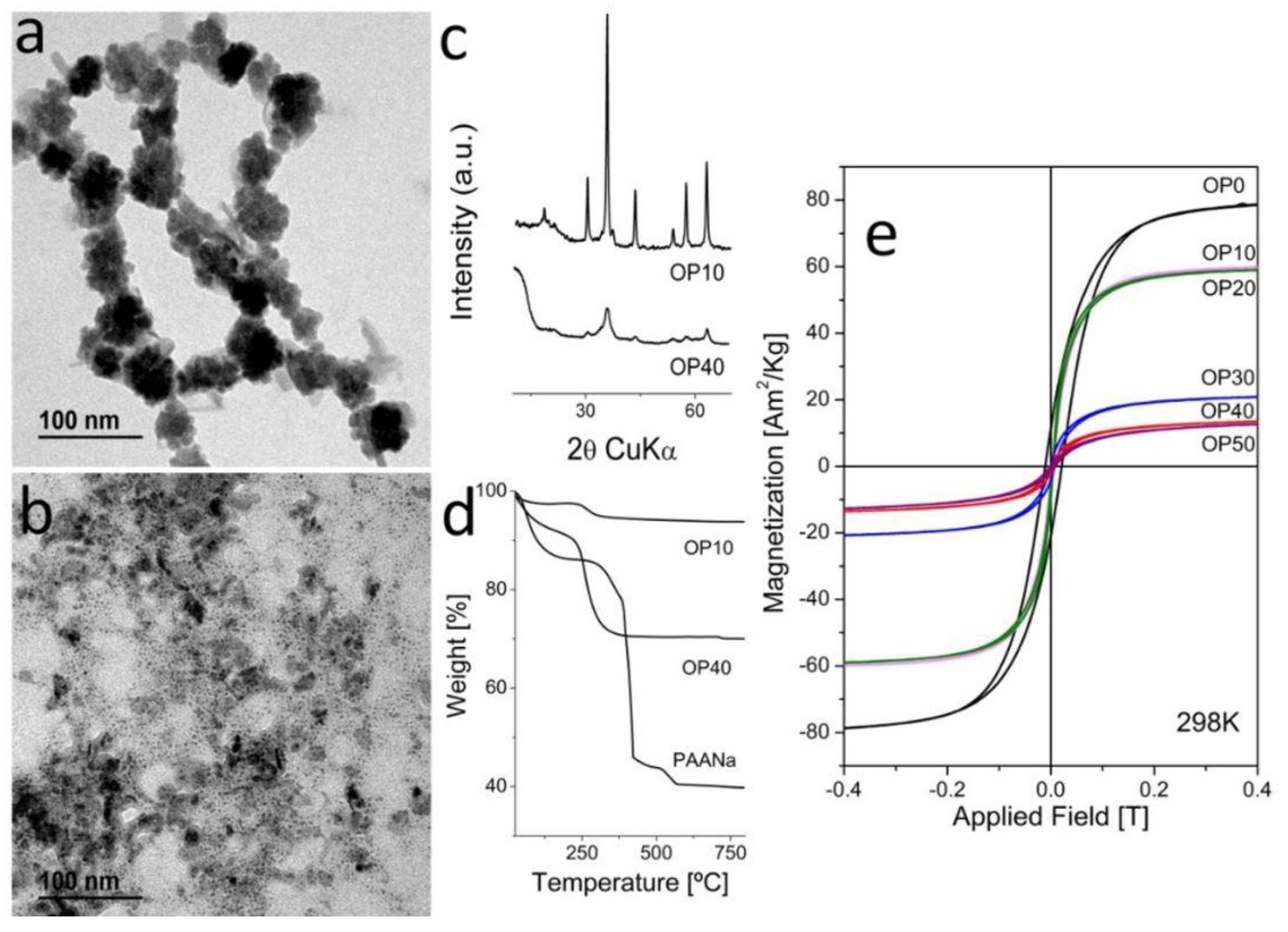Nanomaterials 08 00470 g002 Nanomaterials 08 00470 g002