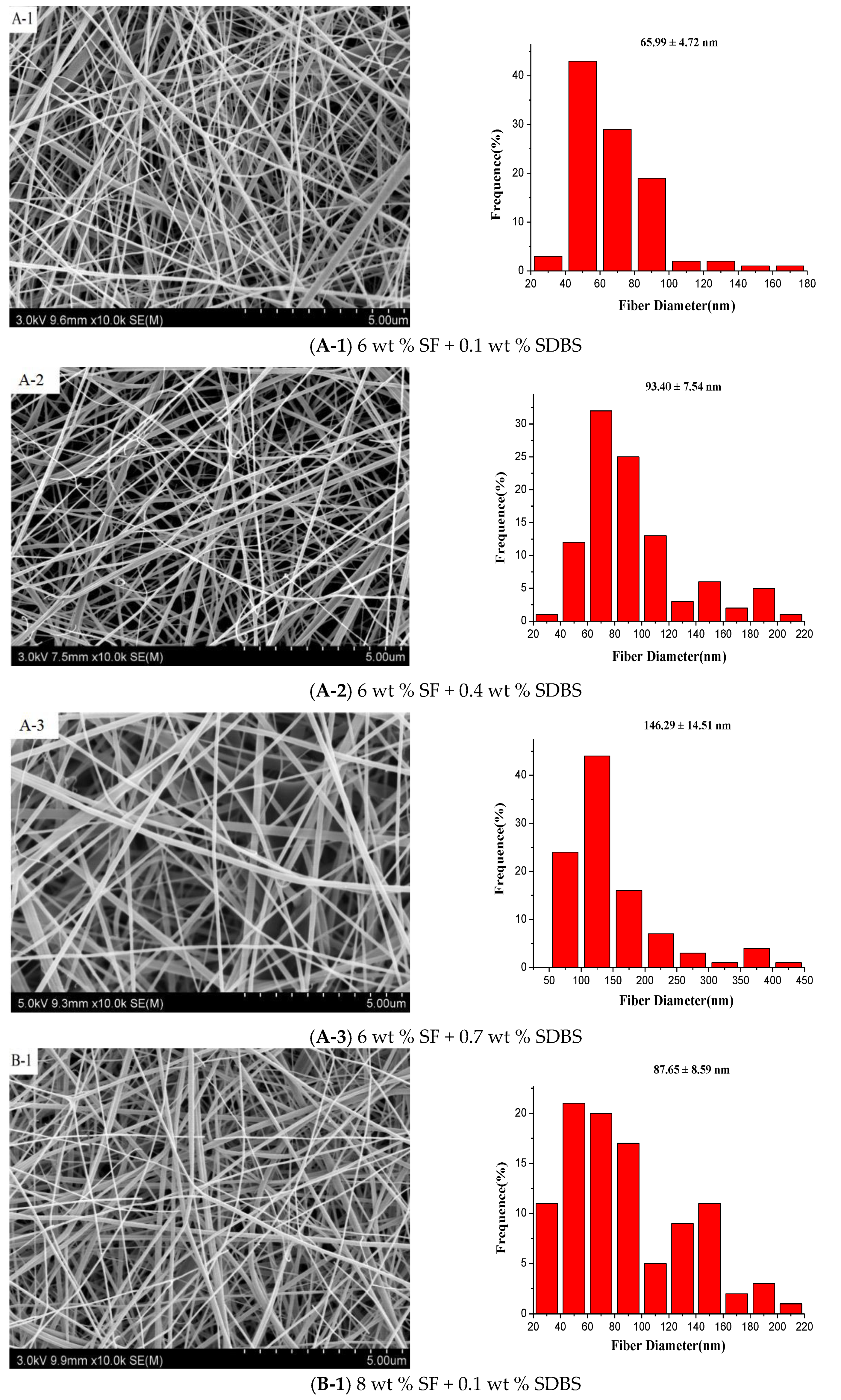 Nanomaterials 08 00471 g005a
