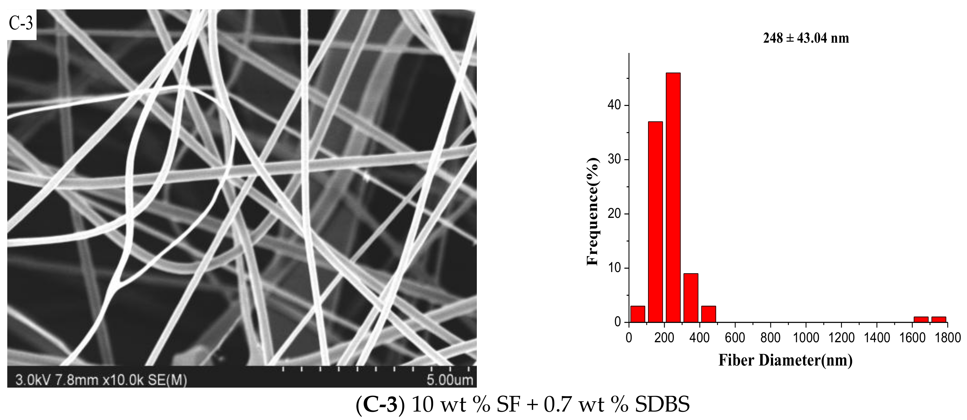 Nanomaterials 08 00471 g005c