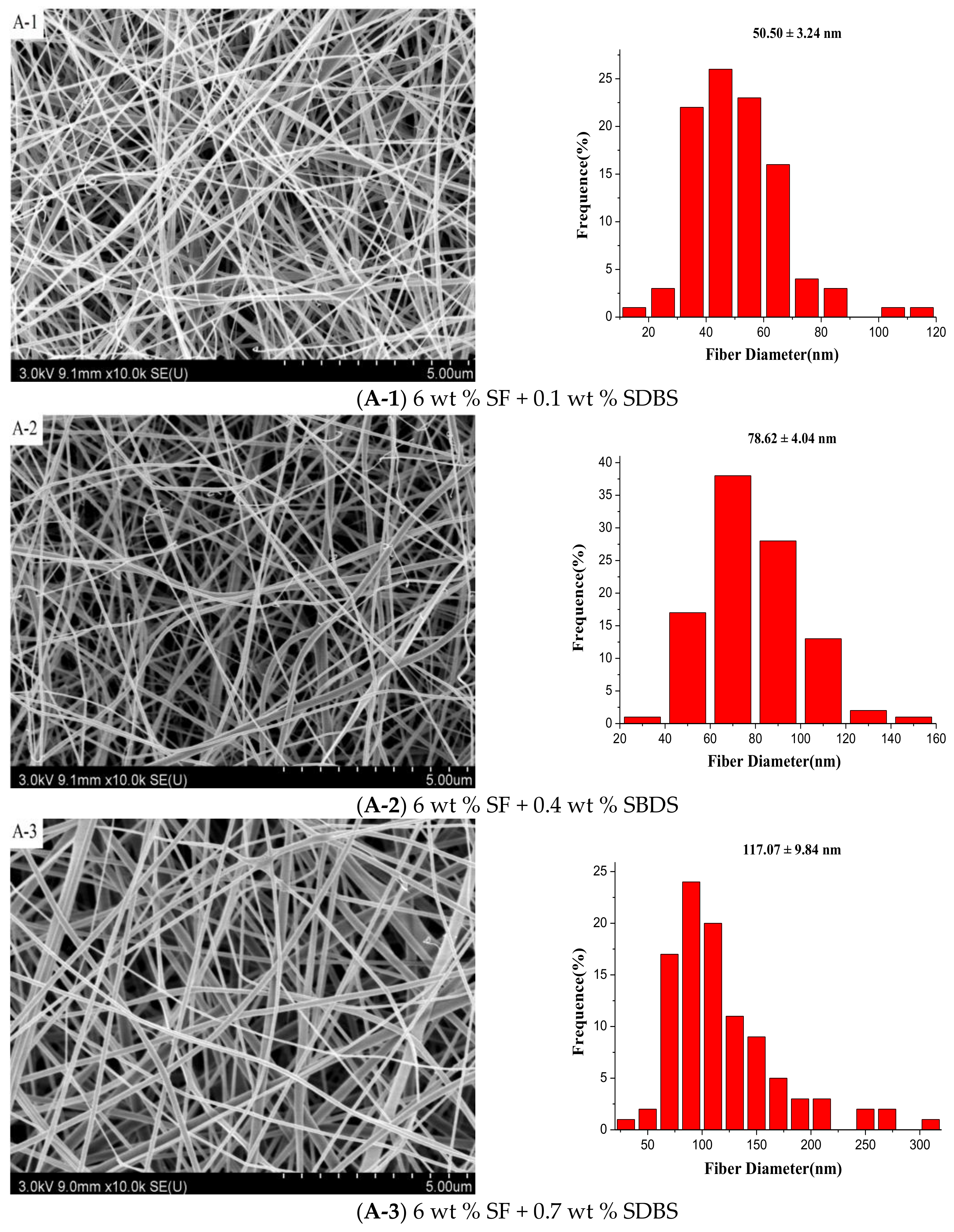 Nanomaterials 08 00471 g007a