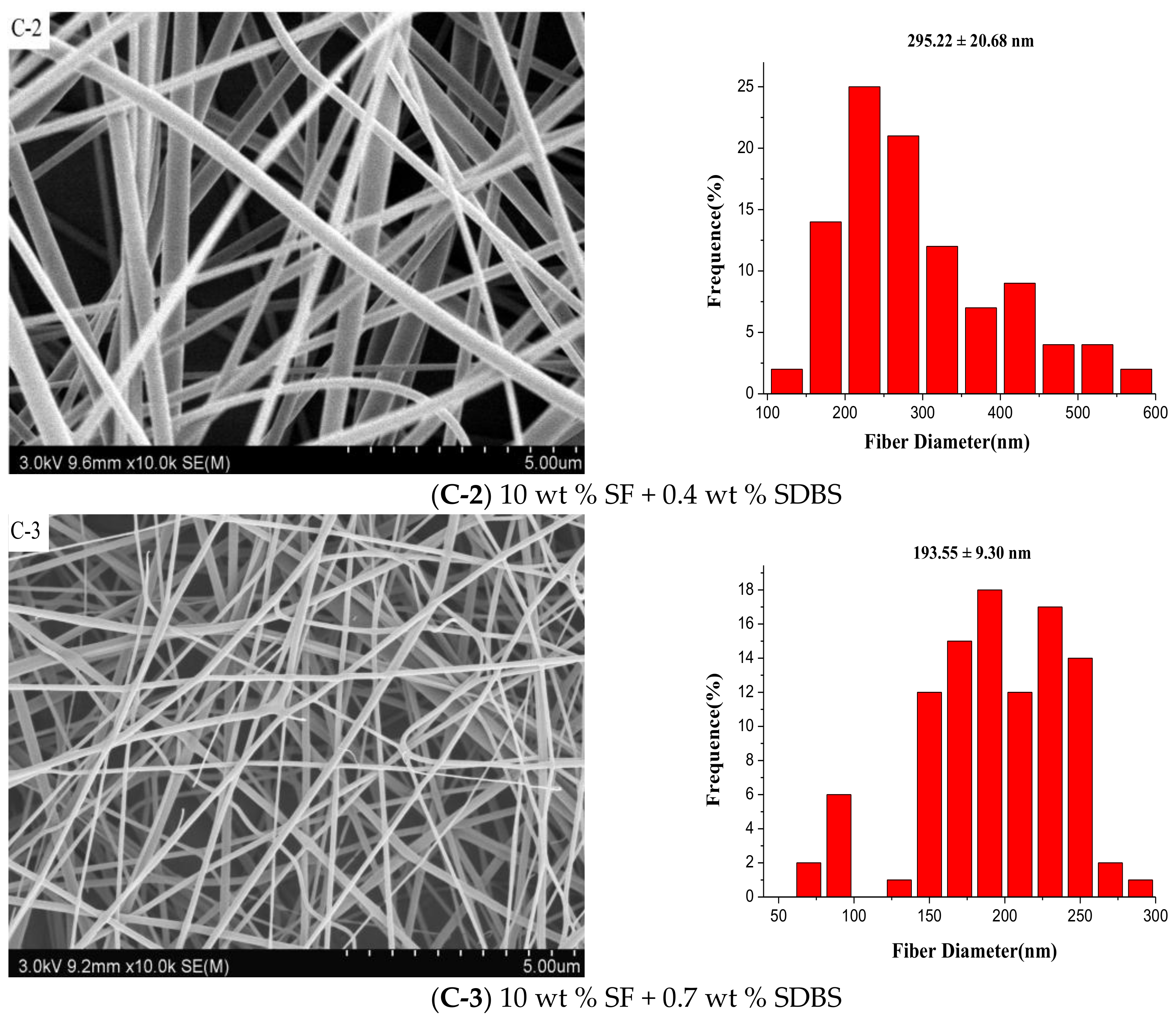 Nanomaterials 08 00471 g007c