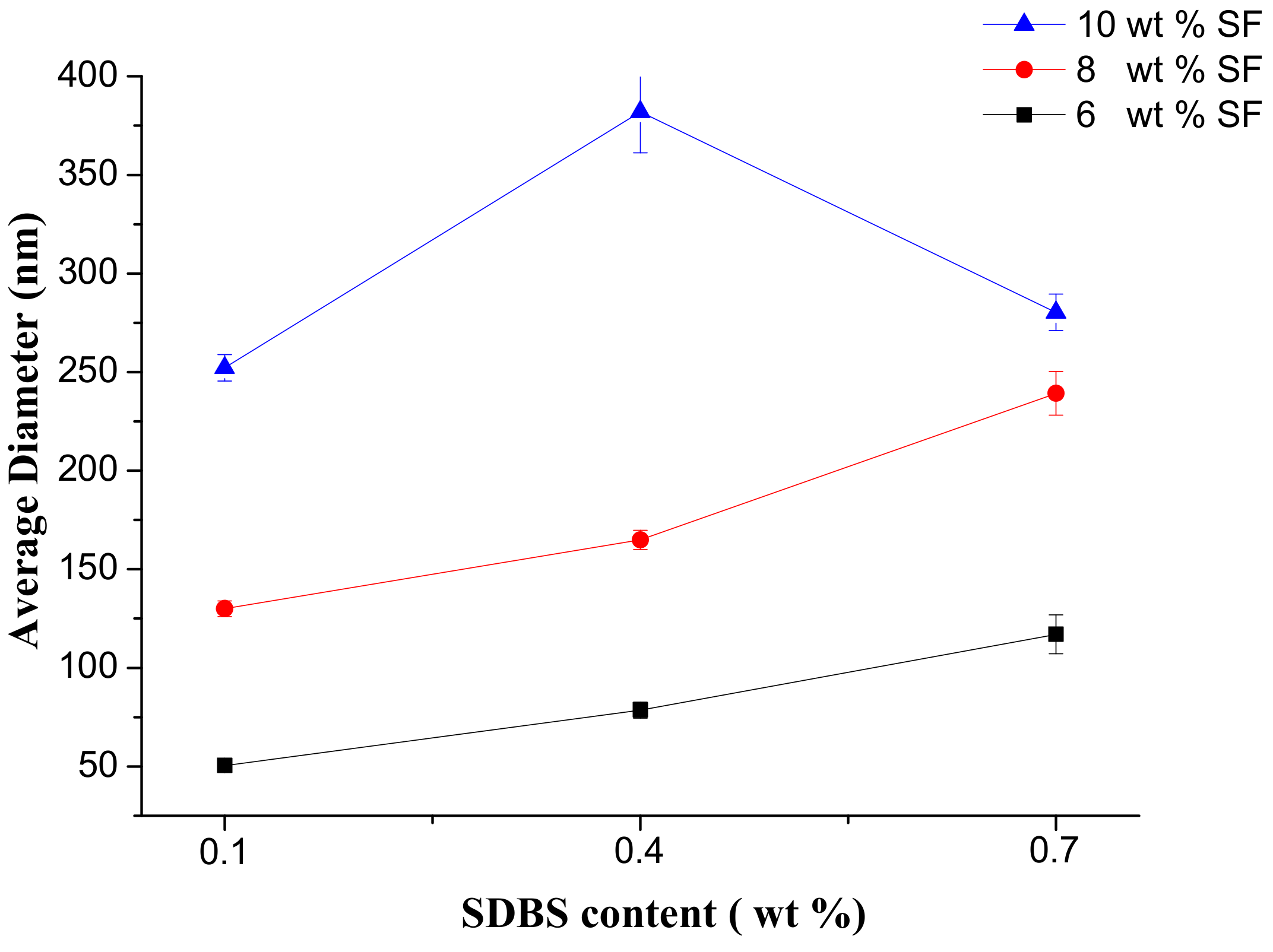 Nanomaterials 08 00471 g008