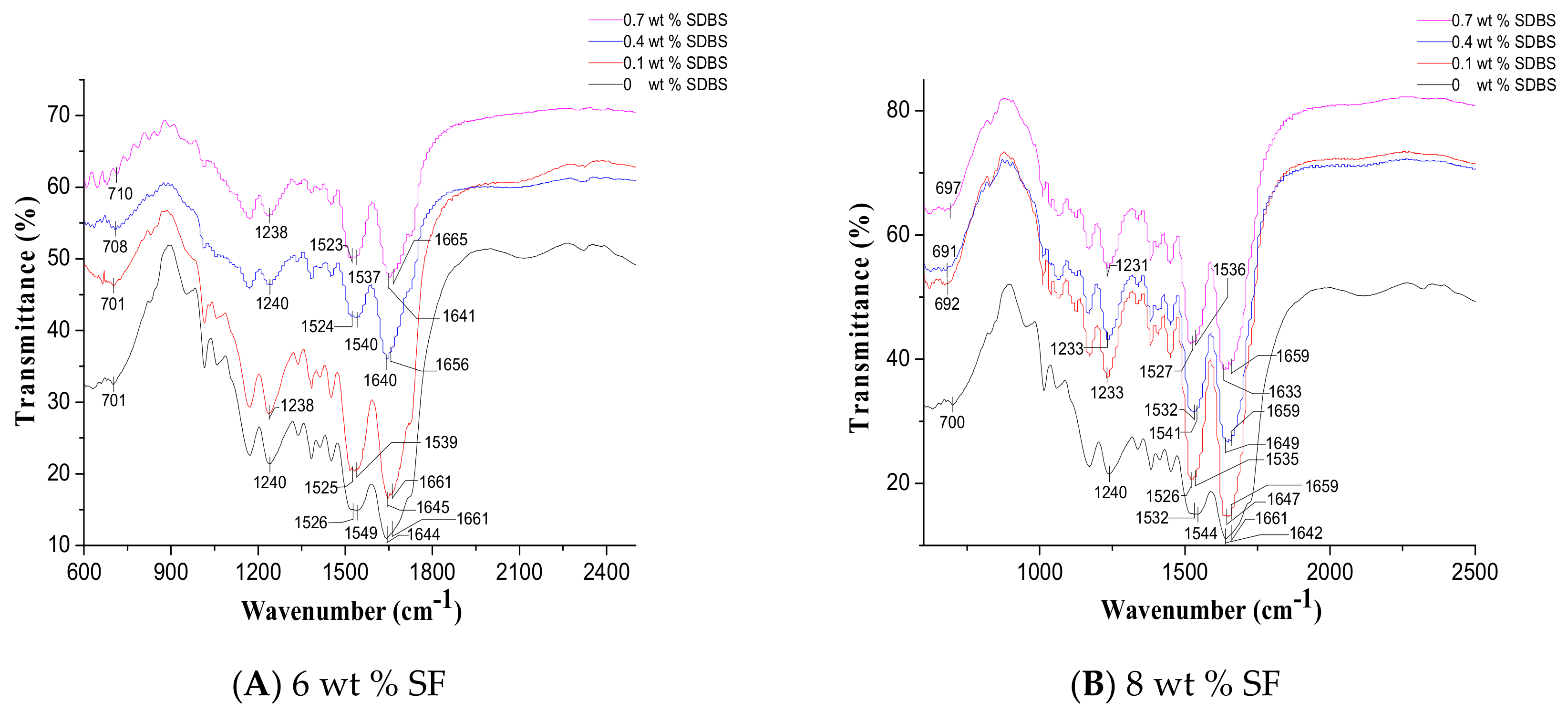 Nanomaterials 08 00471 g009a