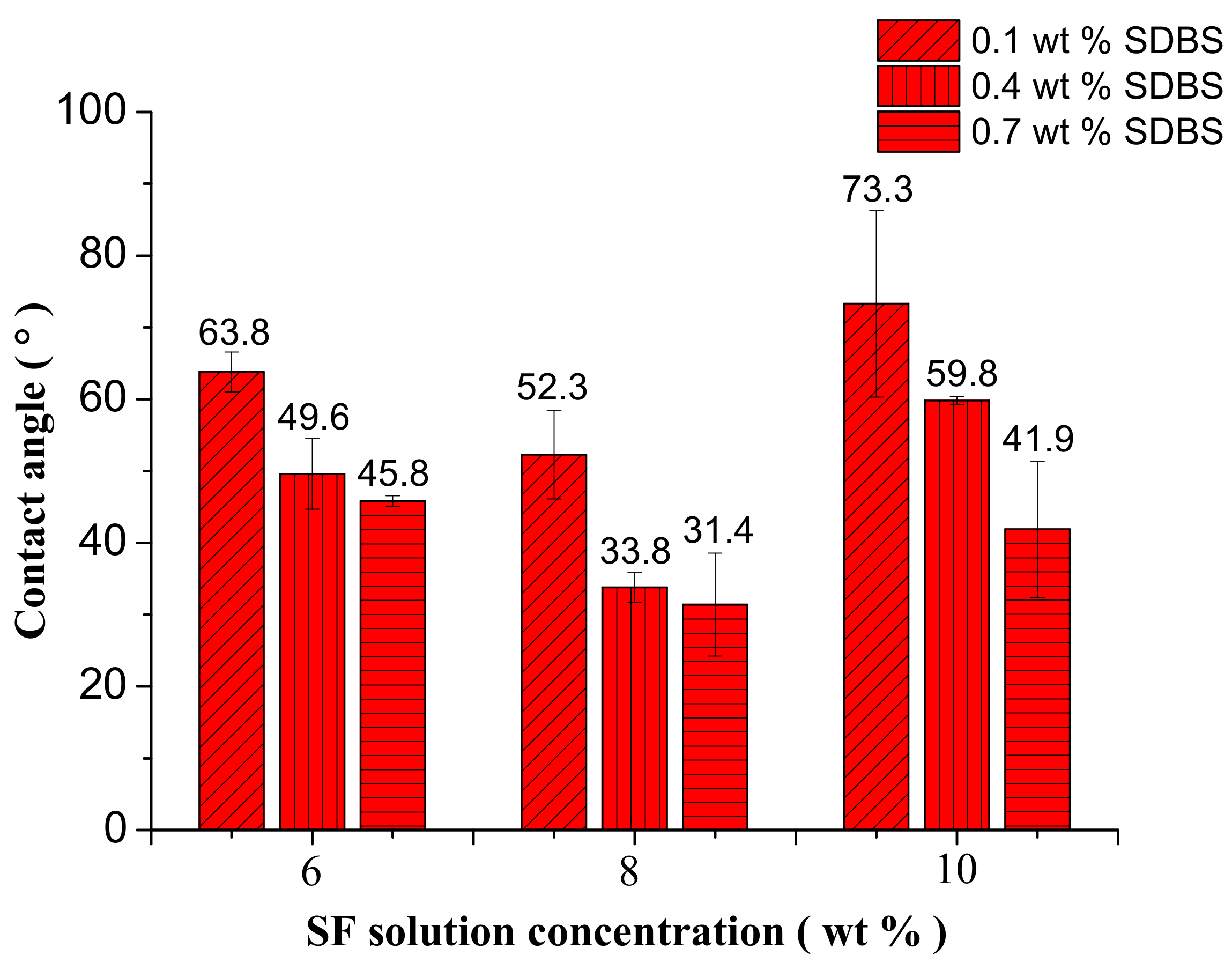 Nanomaterials 08 00471 g011