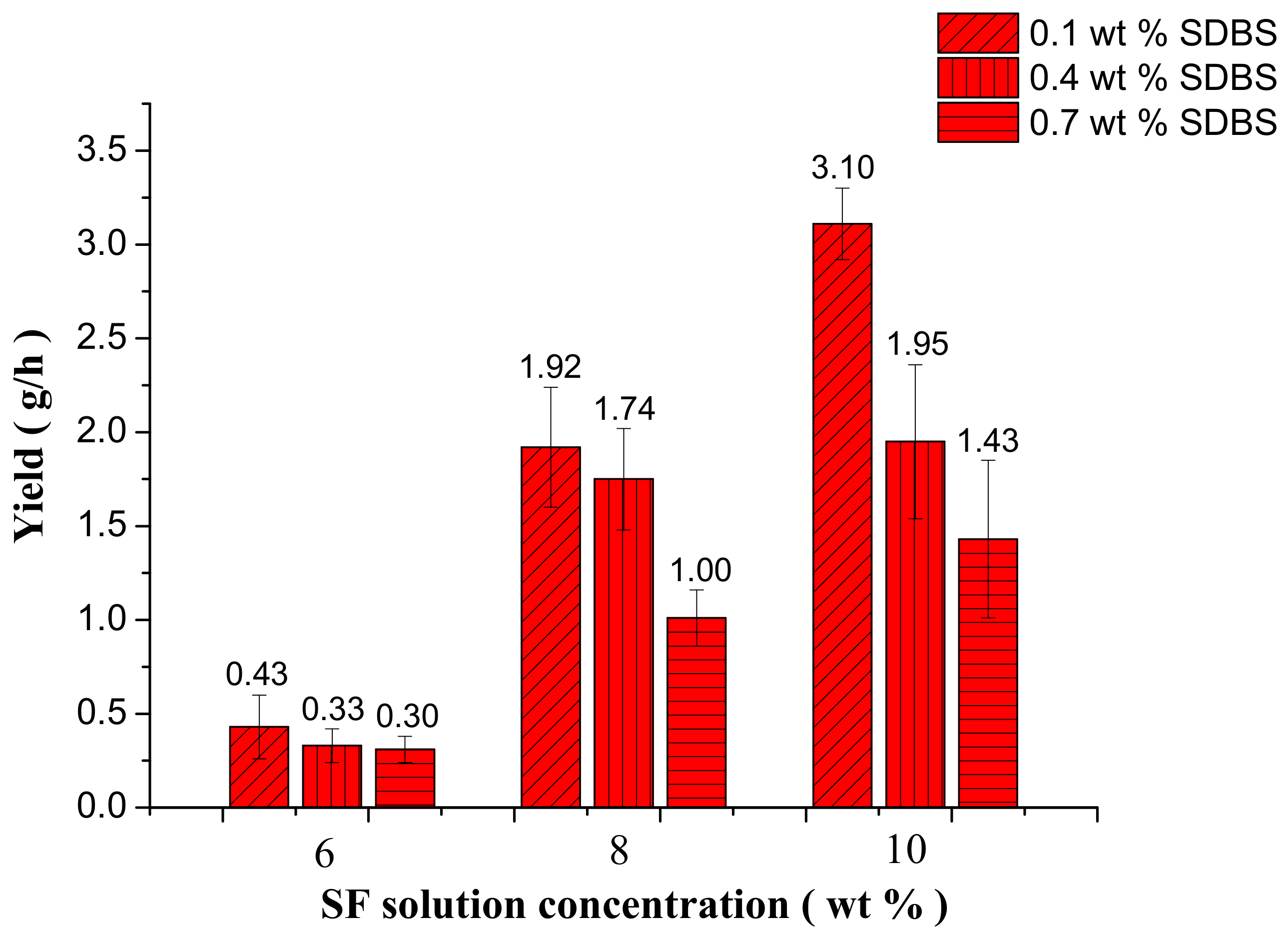Nanomaterials 08 00471 g013
