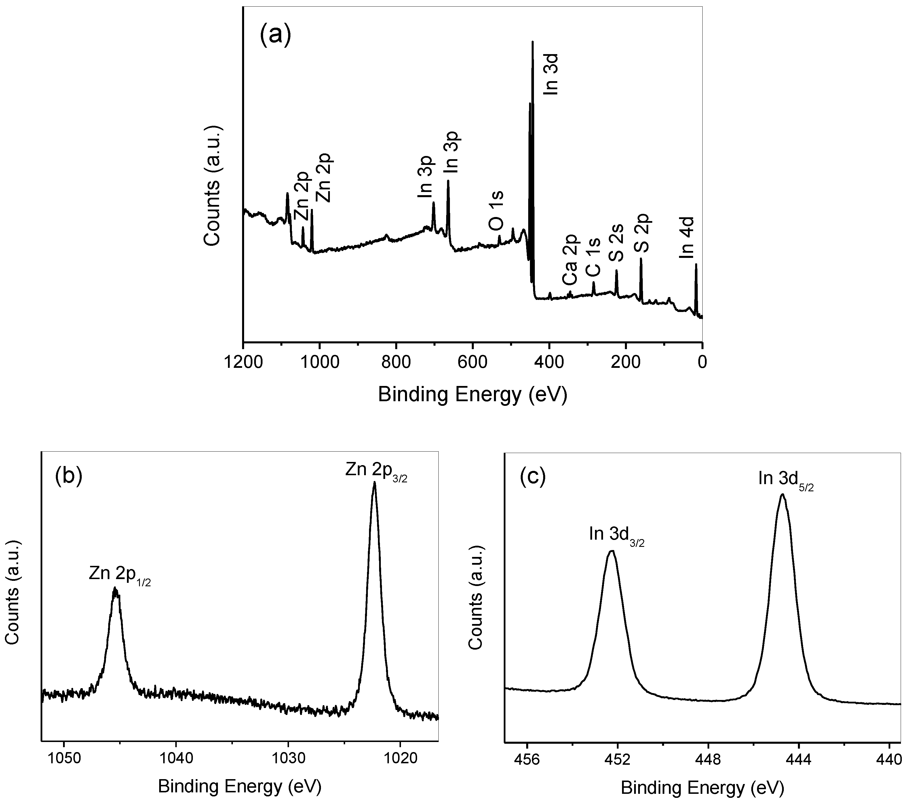Nanomaterials 08 00472 g004a