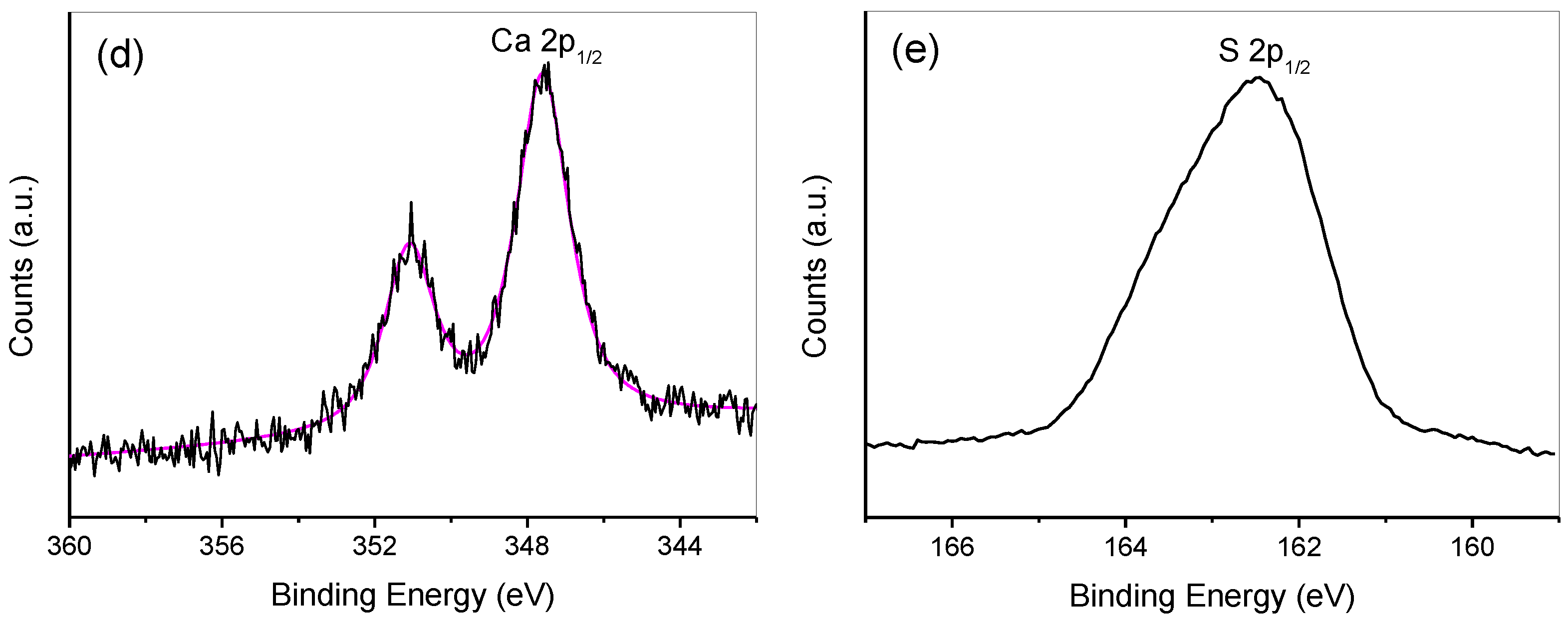 Nanomaterials 08 00472 g004b