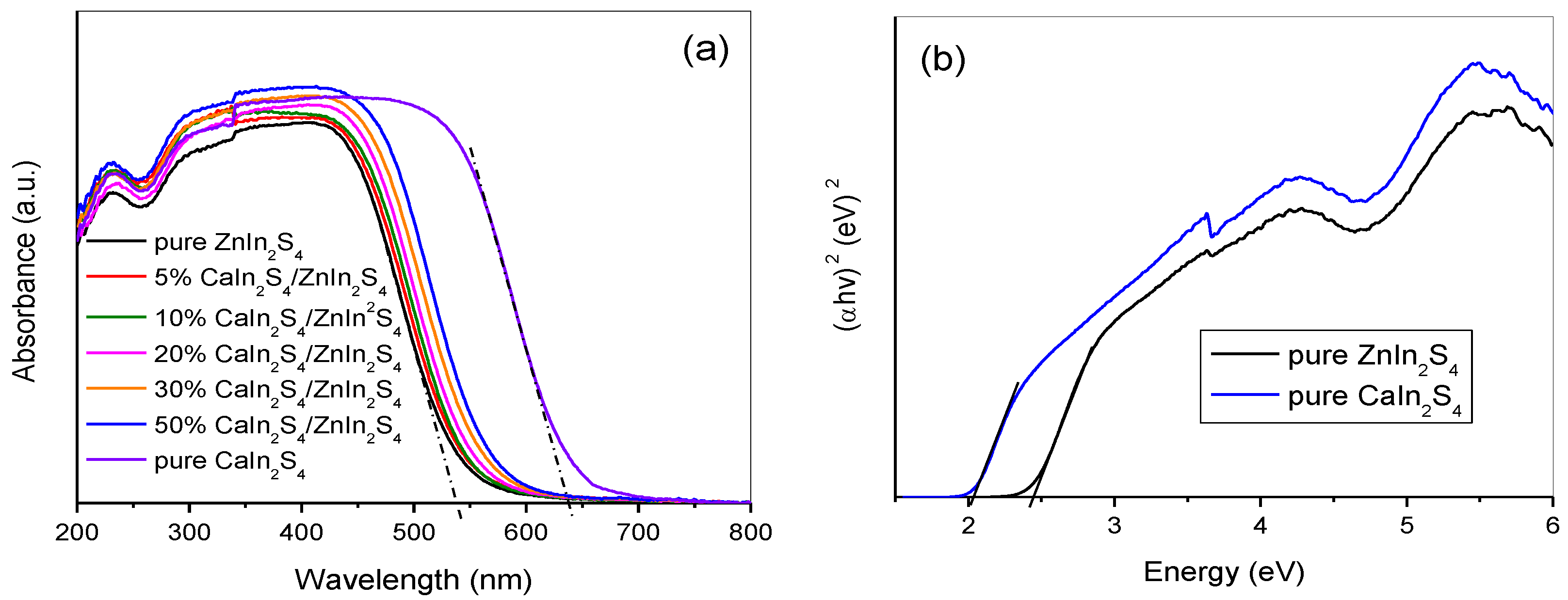 Nanomaterials 08 00472 g005