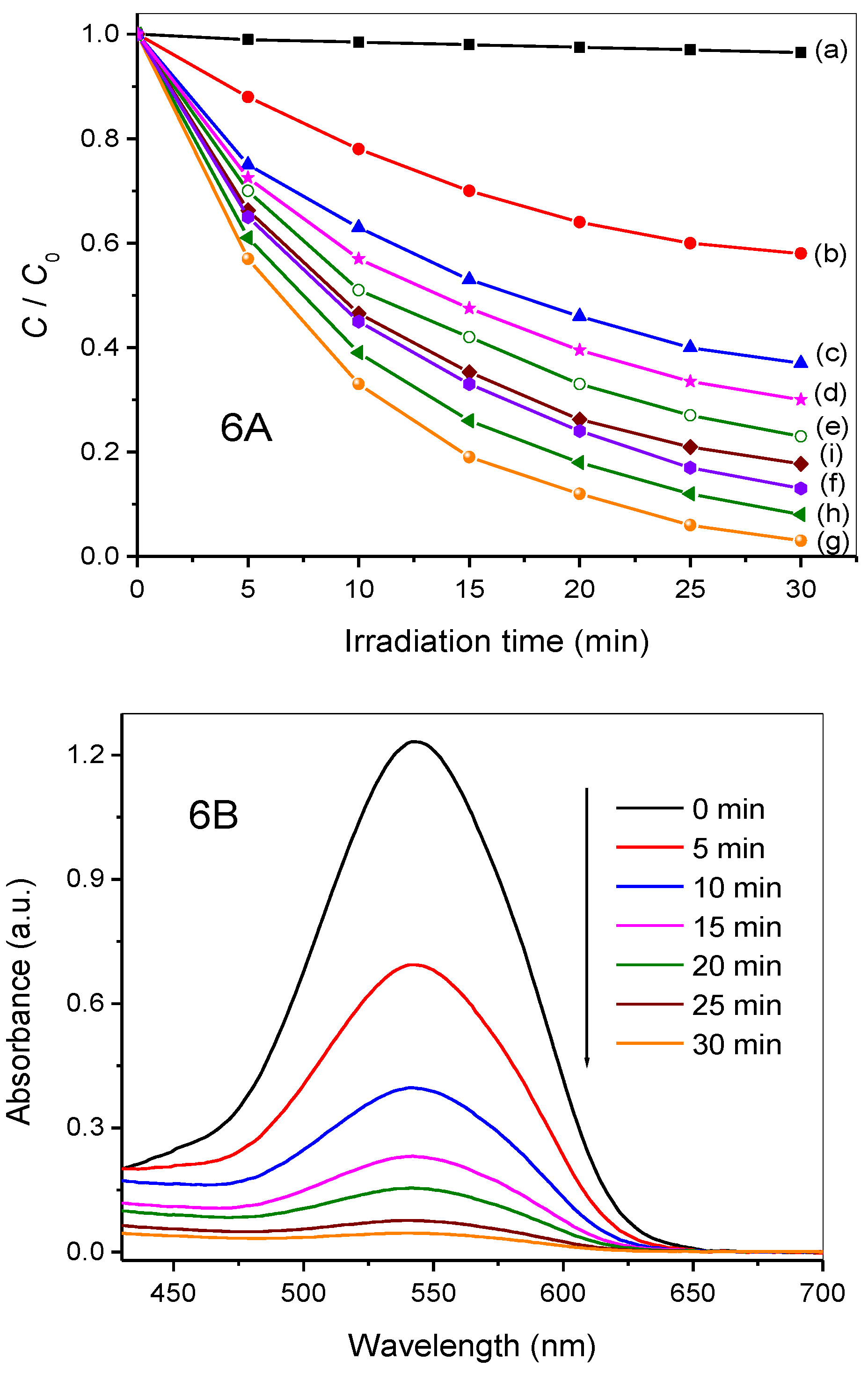 Nanomaterials 08 00472 g006a