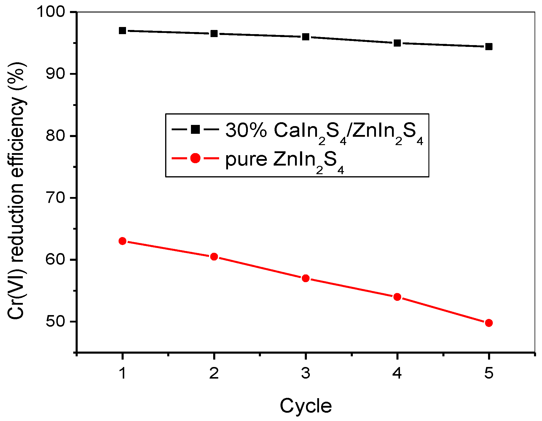 Nanomaterials 08 00472 g007