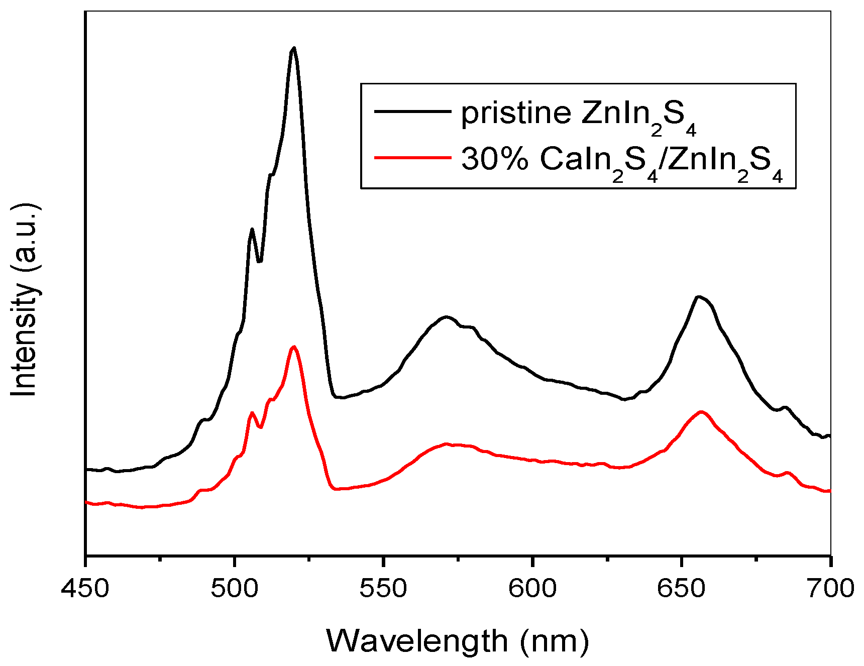 Nanomaterials 08 00472 g008
