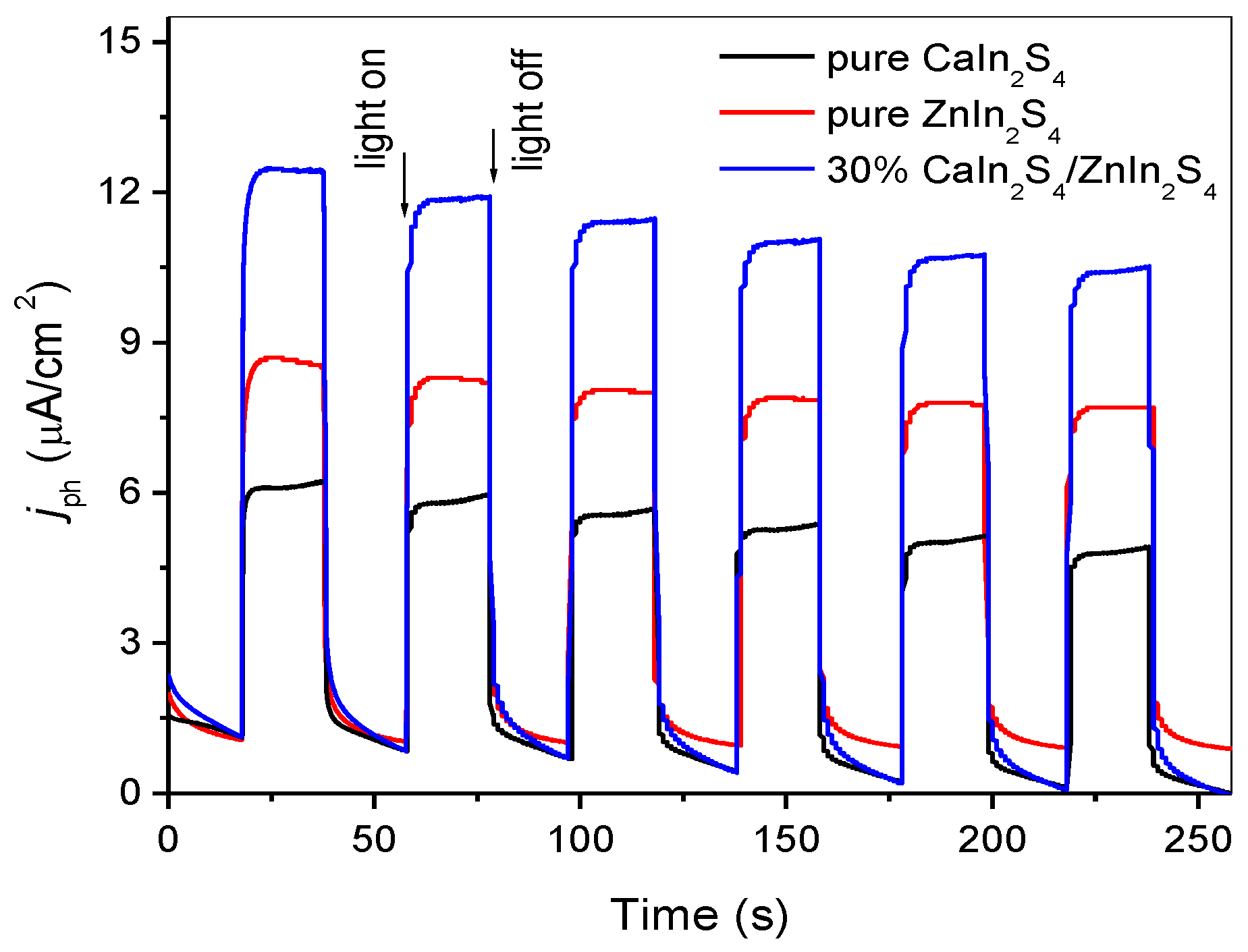 Nanomaterials 08 00472 g010