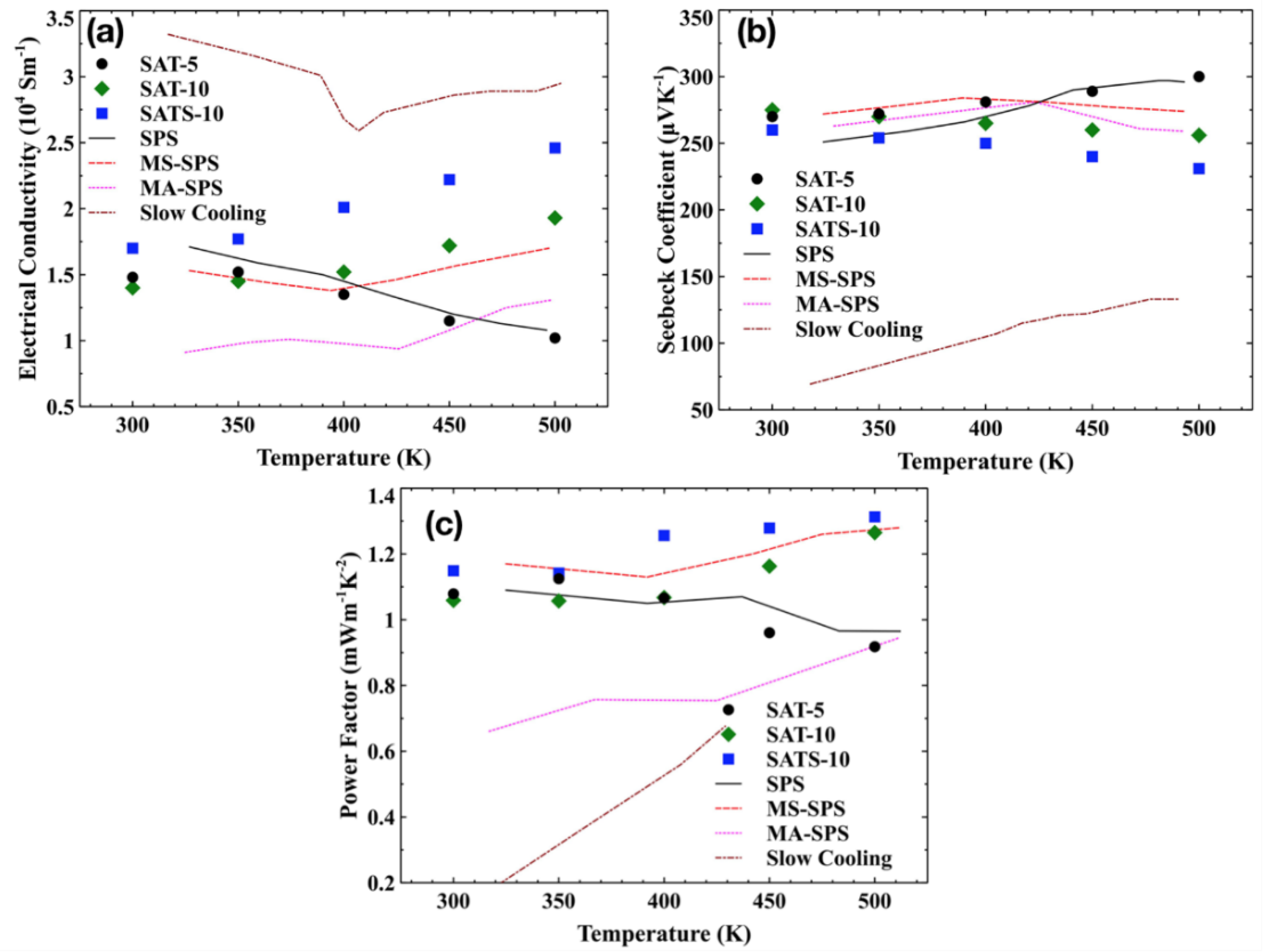 Nanomaterials 08 00474 g004