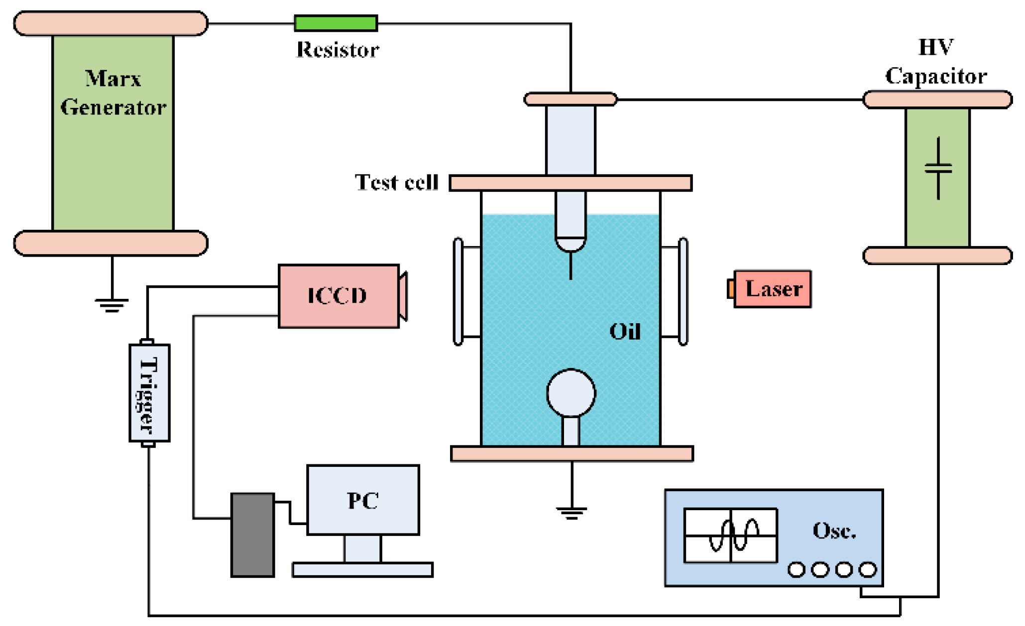 Nanomaterials 08 00476 g002