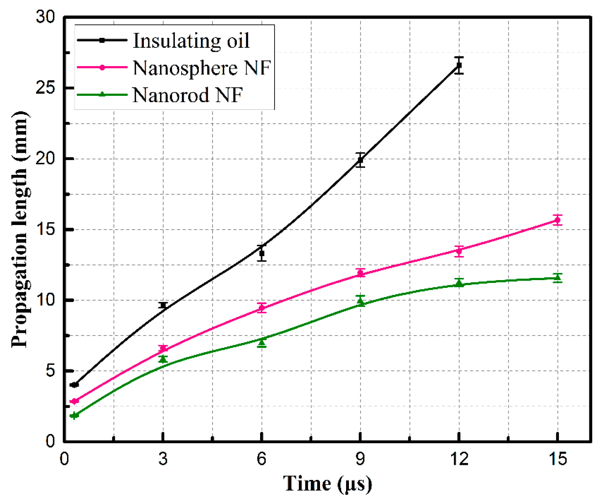 Nanomaterials 08 00476 g006