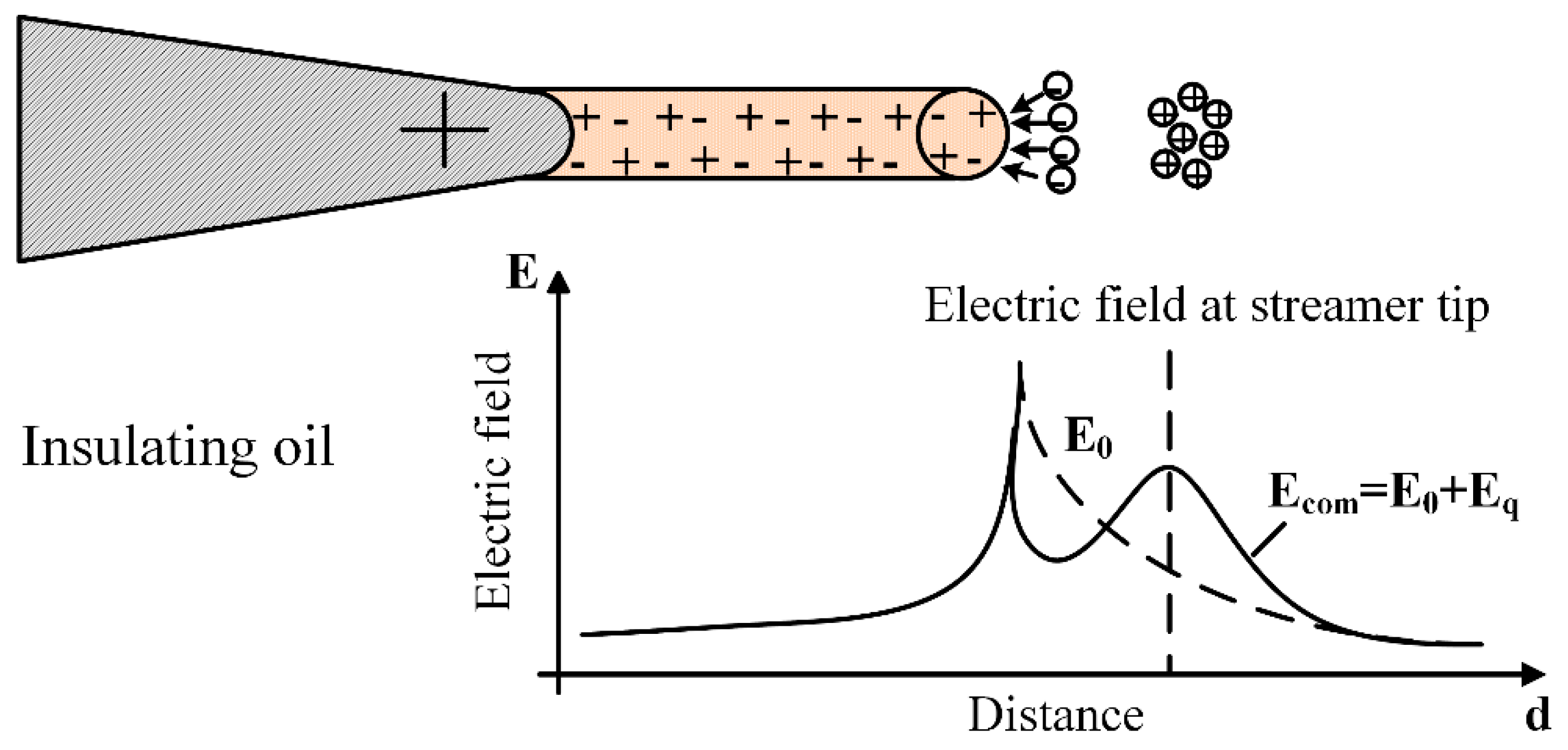 Nanomaterials 08 00476 g007