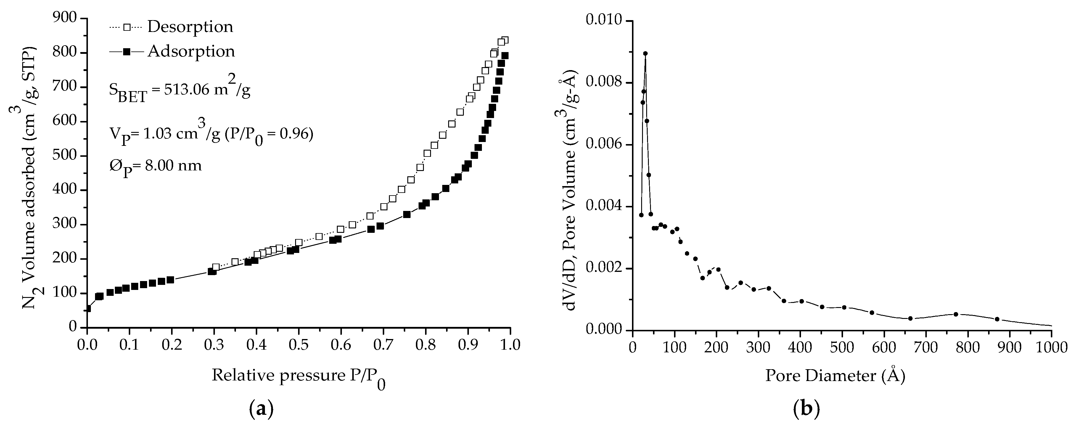 Nanomaterials Free Full Text Synthesis And Characterization Of Hollow Mesoporous Silica Nanoparticles For Smart Corrosion Protection Html