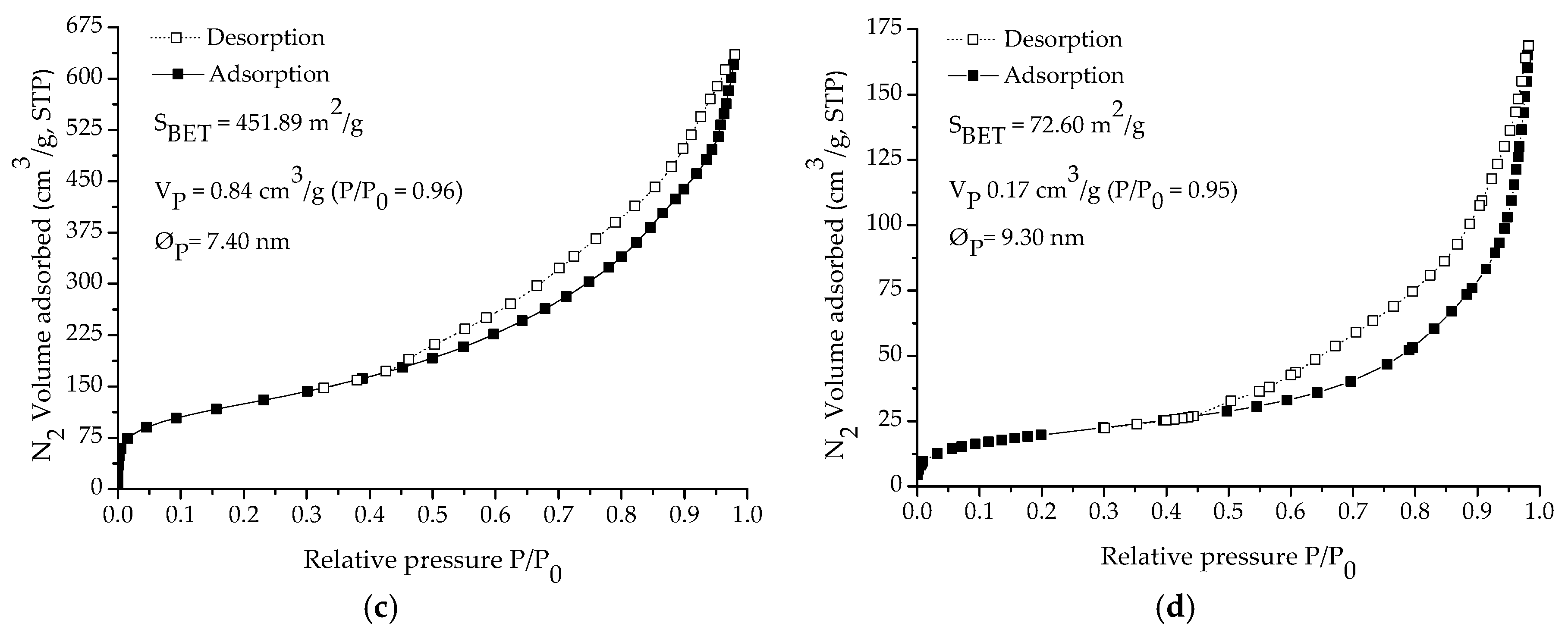 Nanomaterials Free Full Text Synthesis And Characterization Of Hollow Mesoporous Silica Nanoparticles For Smart Corrosion Protection Html