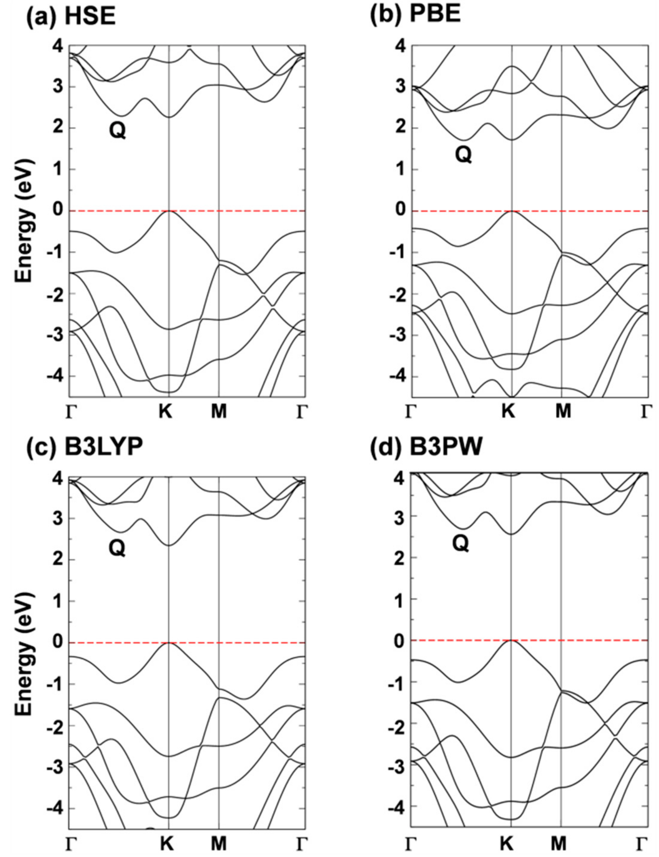 Nanomaterials 08 00481 g002