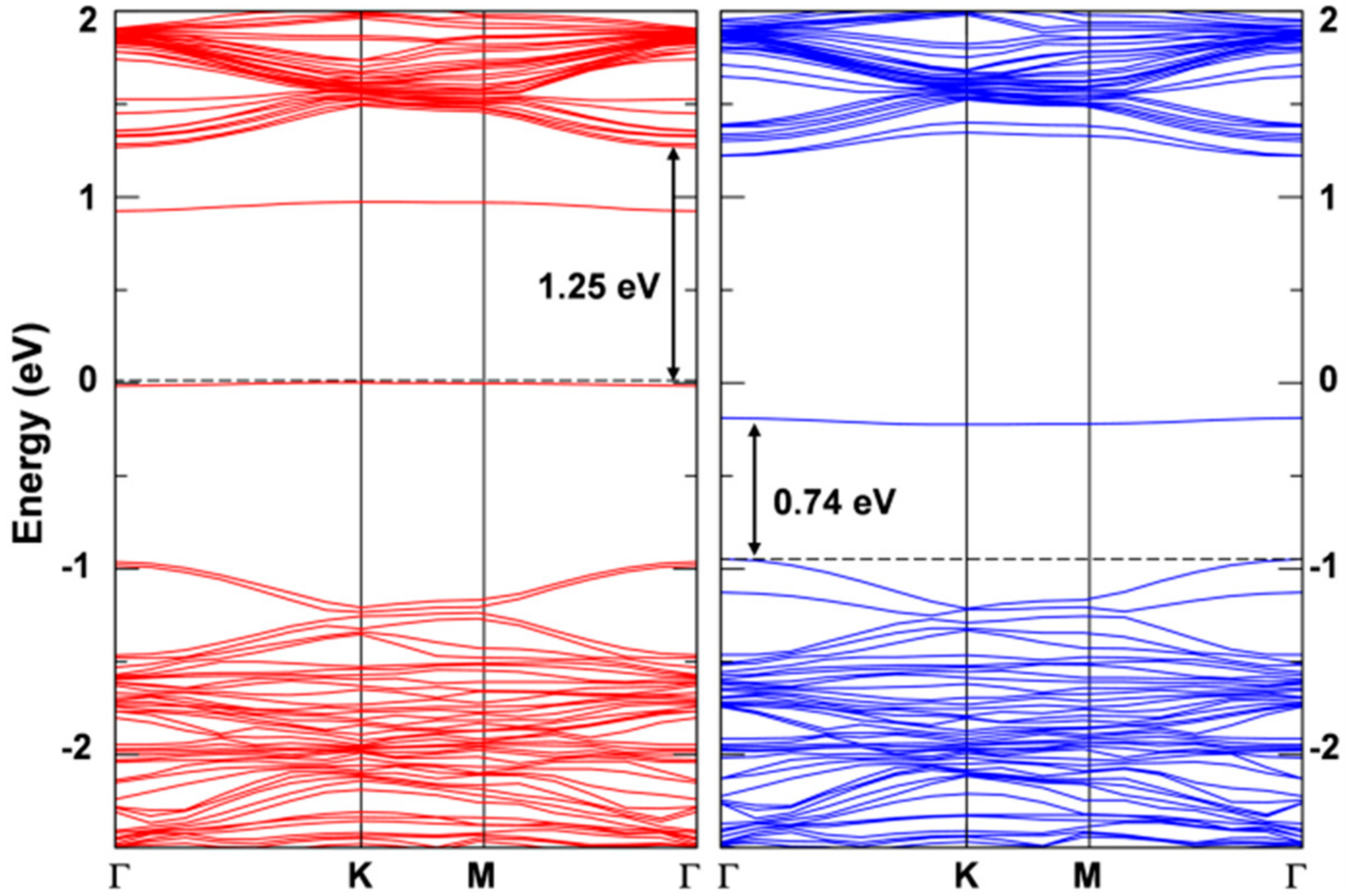 Nanomaterials 08 00481 g010