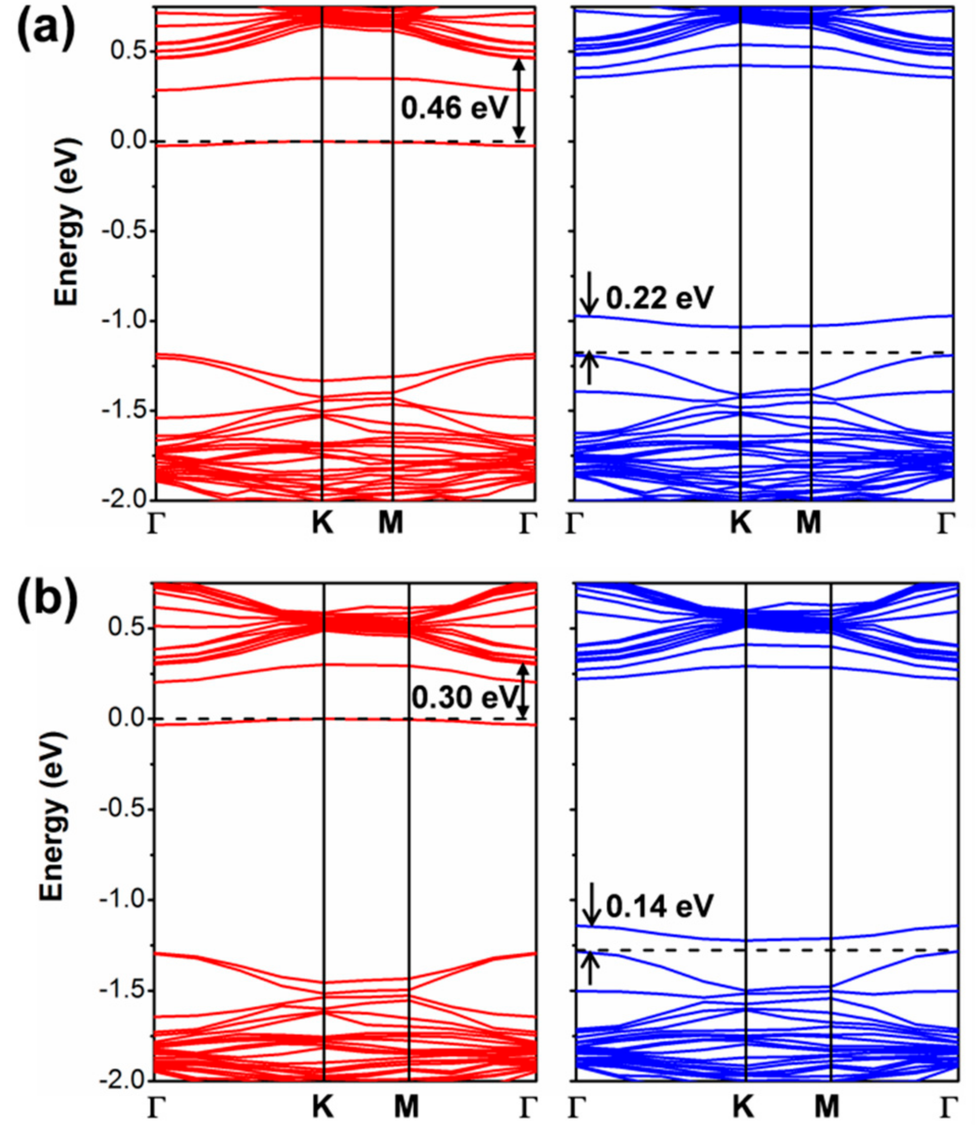 Nanomaterials 08 00481 g012