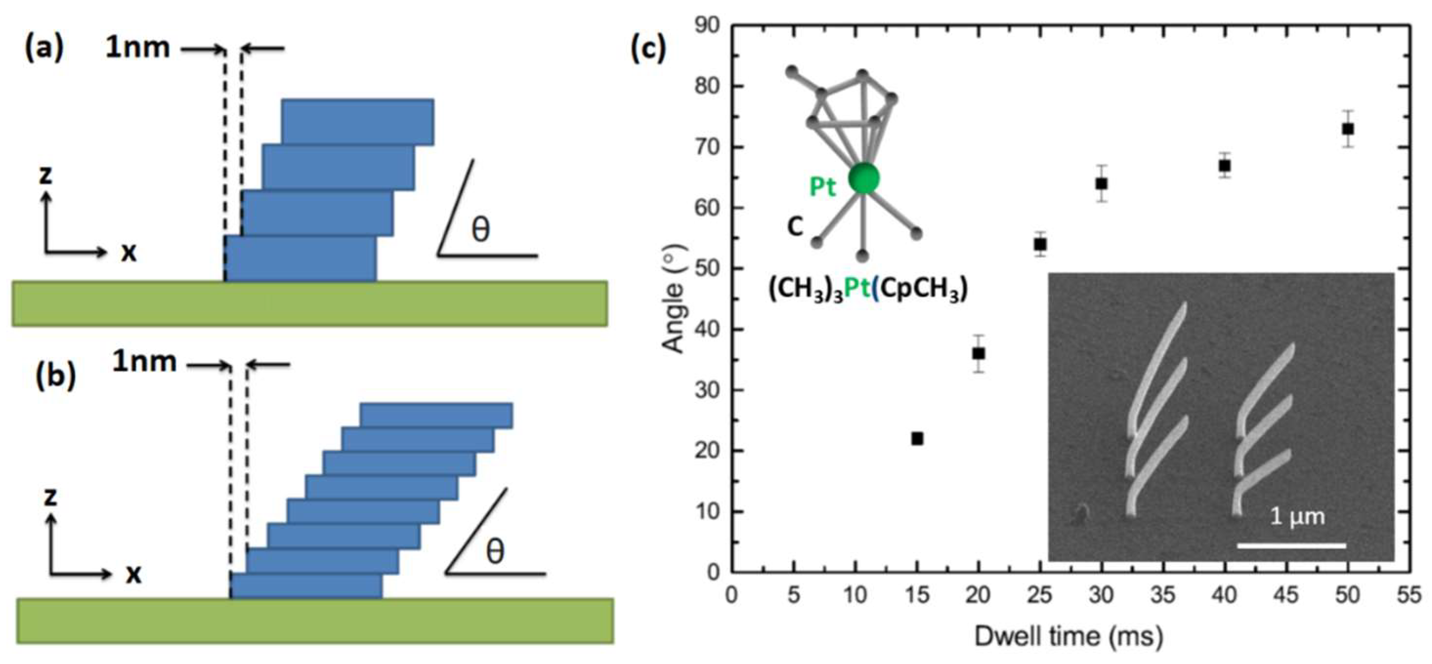 Nanomaterials 08 00483 g004 Nanomaterials 08 00483 g004