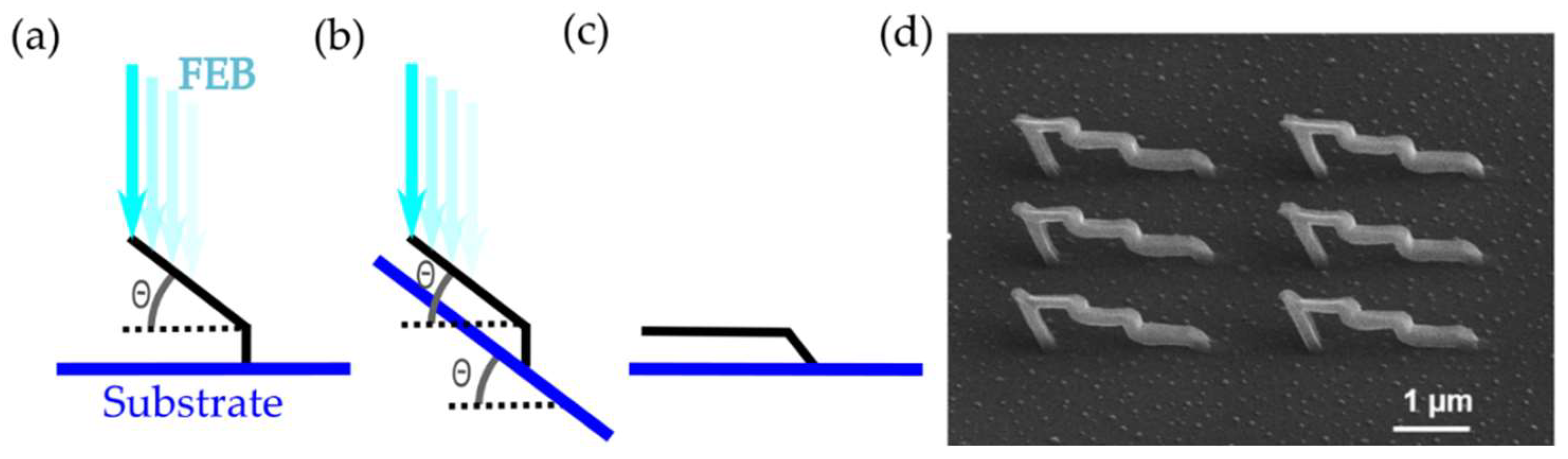 Nanomaterials 08 00483 g008 Nanomaterials 08 00483 g008