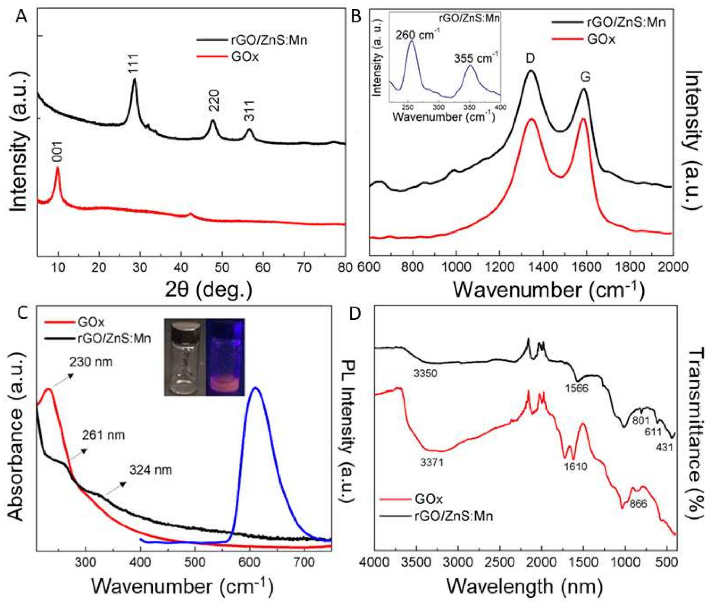 Nanomaterials 08 00484 g002 Nanomaterials 08 00484 g002