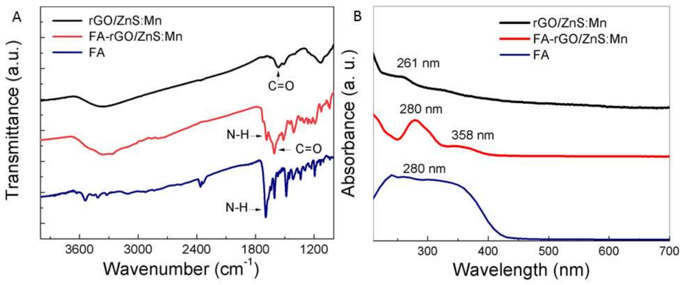 Nanomaterials 08 00484 g003 Nanomaterials 08 00484 g003